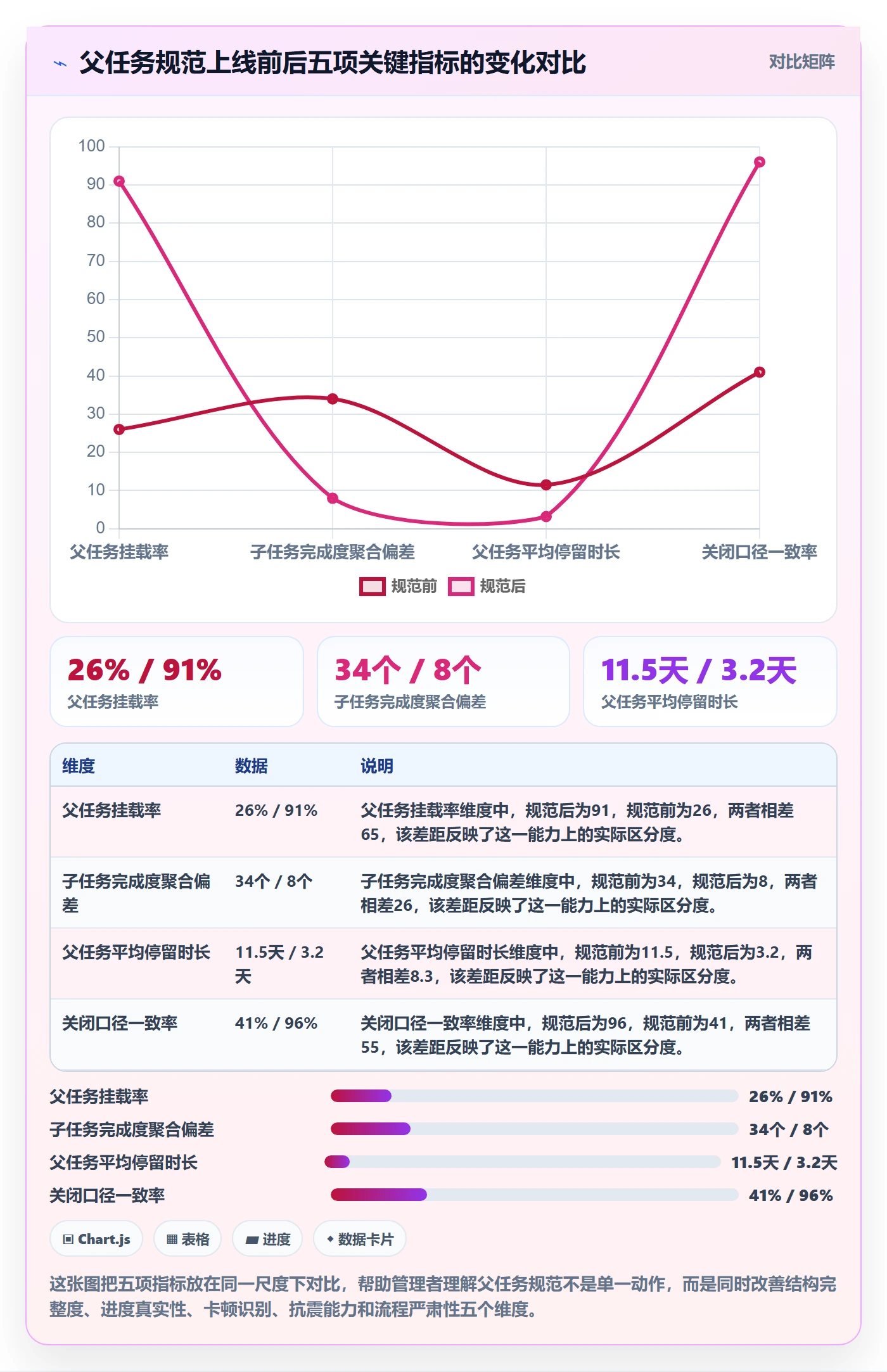 父任务流程与规范：企业管理者任务管理效率提升关键指标