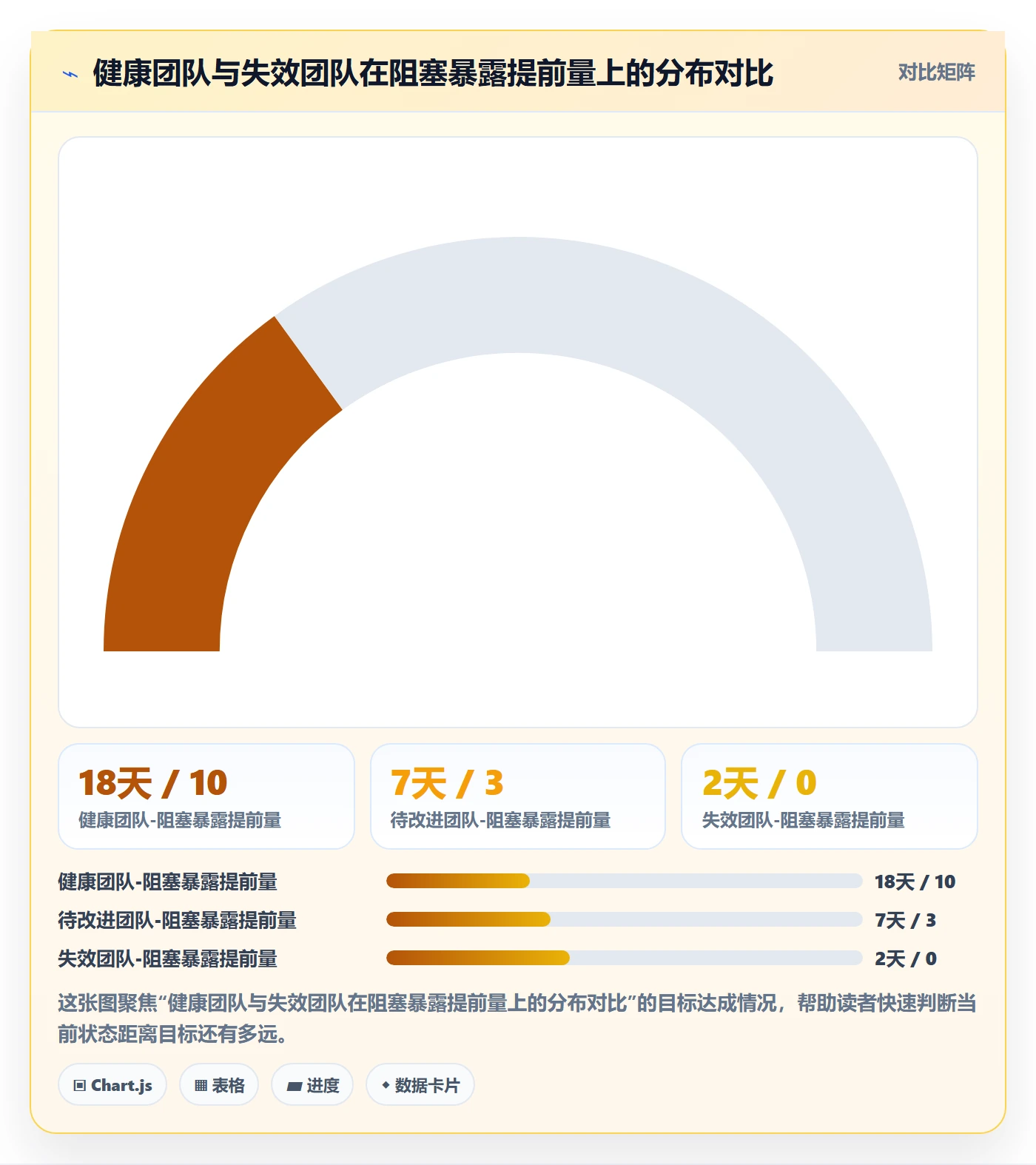 项目进度最佳实践:研发团队进度管理效率提升,常见问题