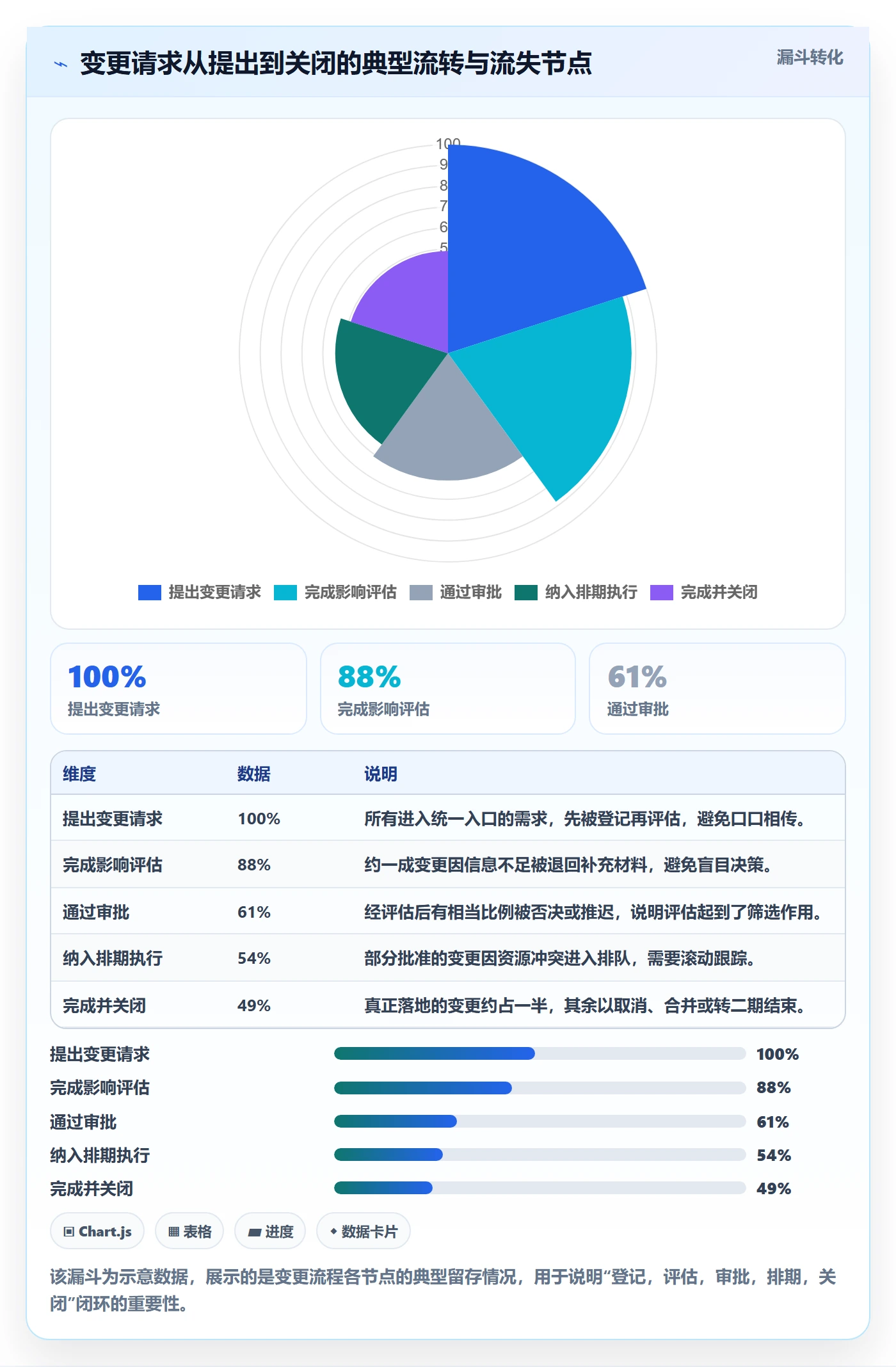 Scope管理方法大全:项目经理项目范围实操方法落地清单
