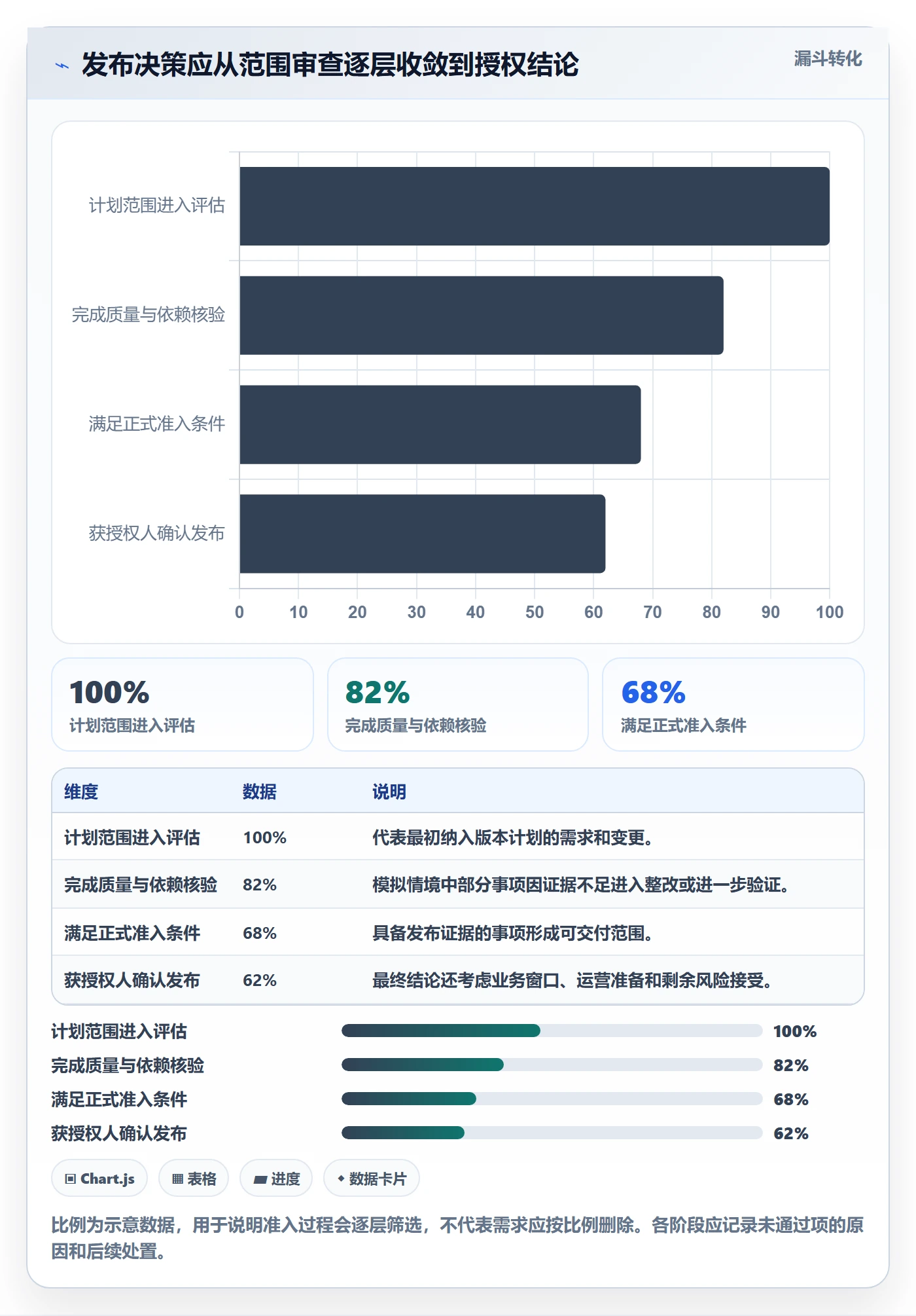 版本发布时间管理方法大全：PMO版本管理入门指南落地清单