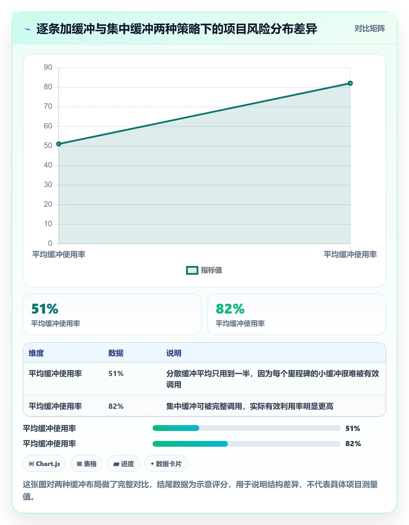 里程碑计划管理指南:研发团队如何做好里程碑,落地方案全流程