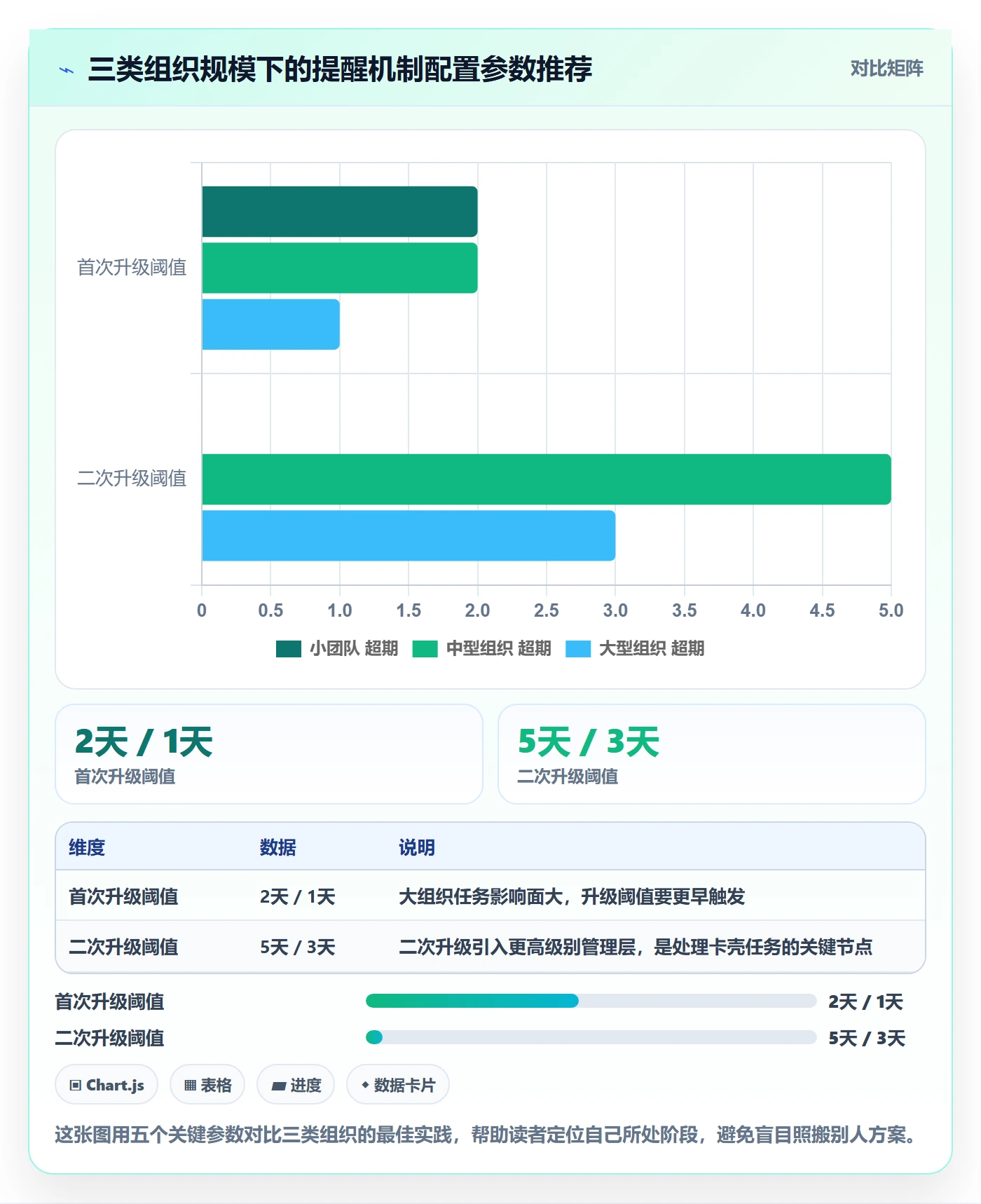 任务提醒超期提醒全流程:PMO效率提升与一文讲清