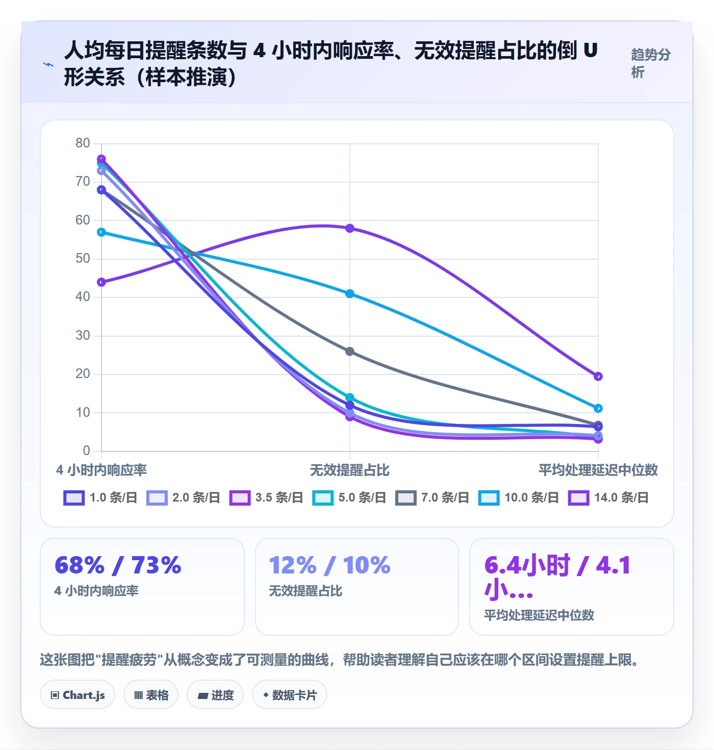 到期提醒最佳实践:研发团队任务提醒数据分析,常见问题