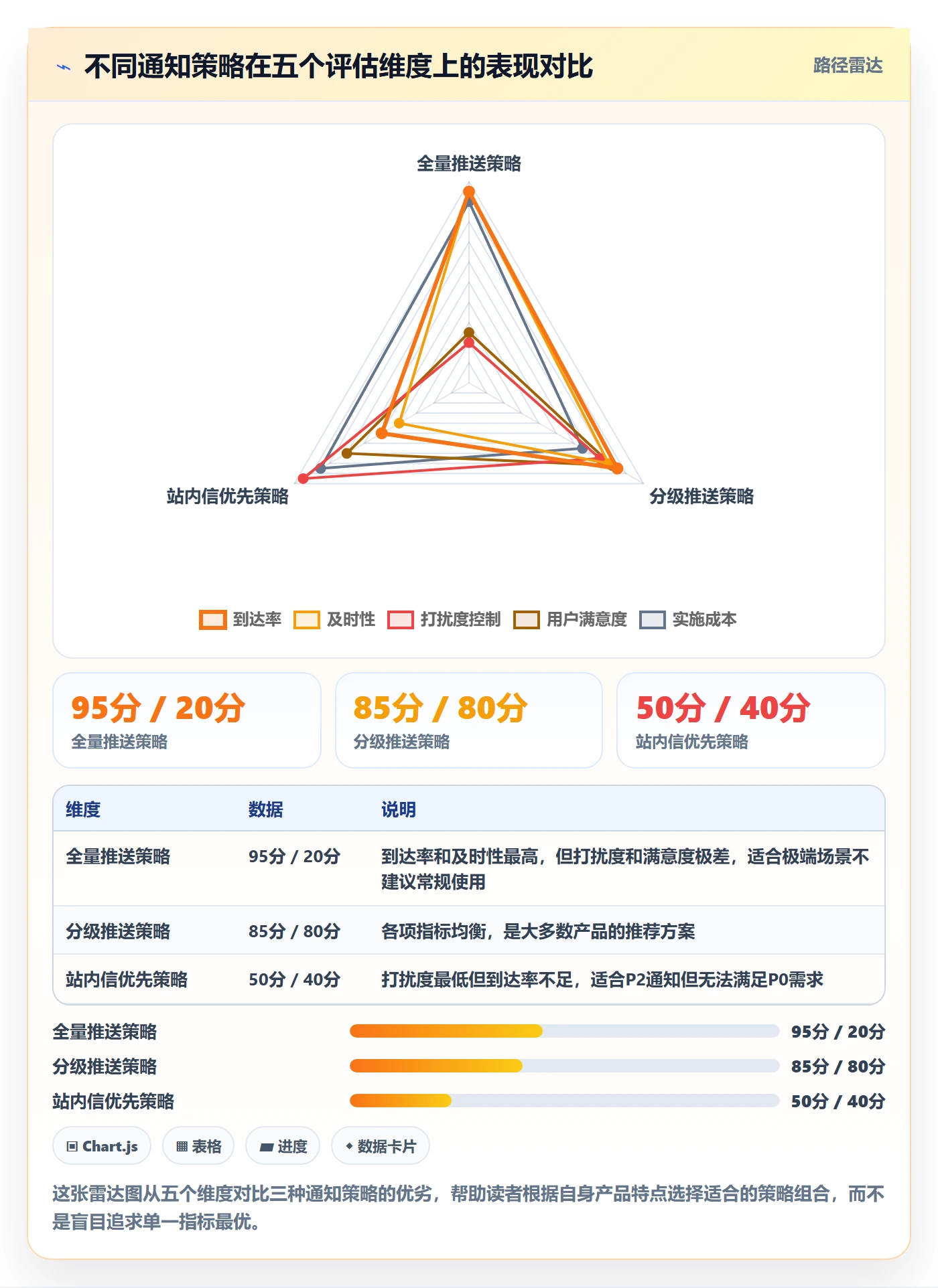 任务提醒消息通知教程:产品经理风险控制,避坑指南