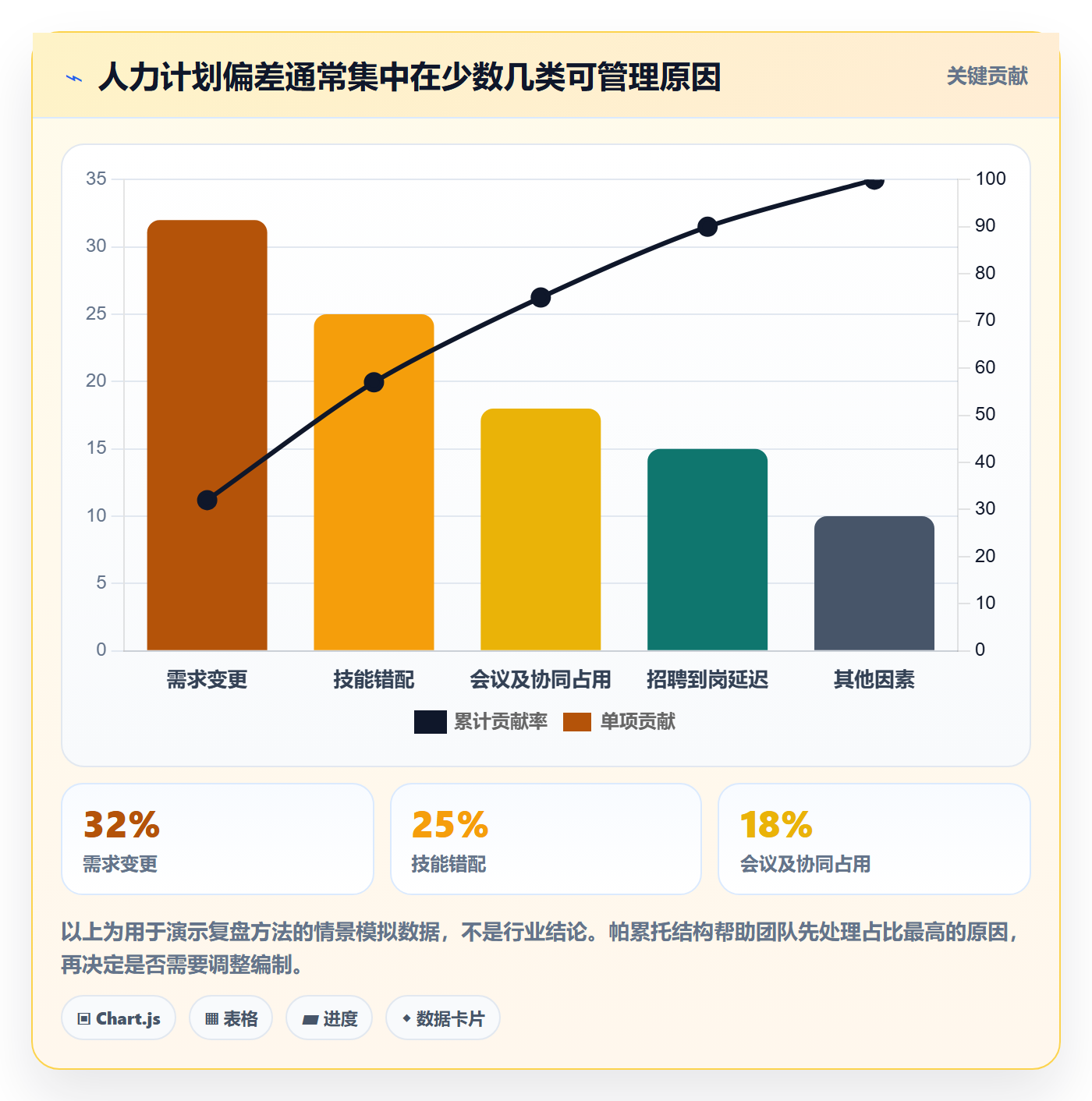 人力资源计划如何做好投入比例?企业管理者流程优化与操作步骤
