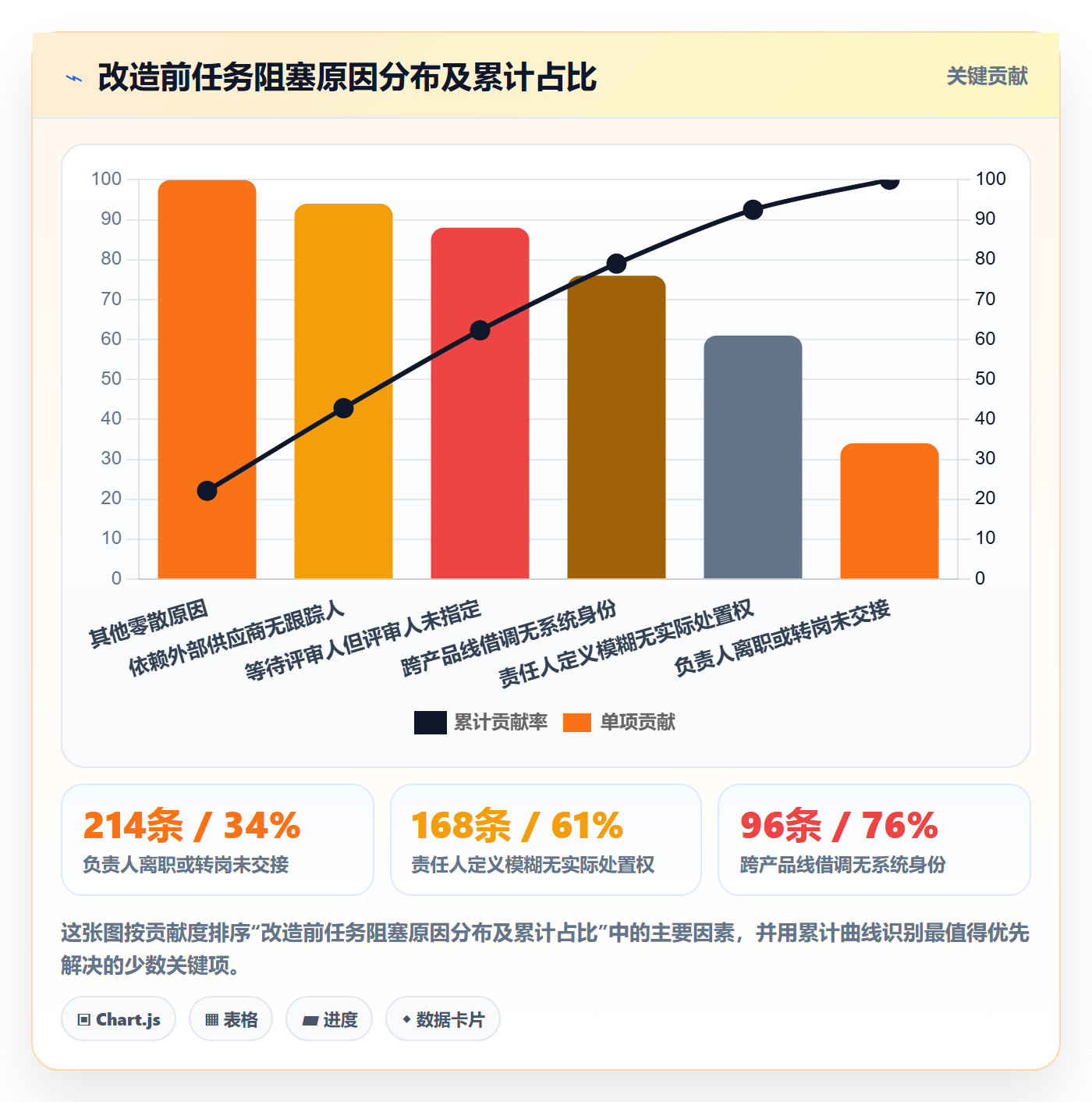 任务管理关注人全流程:项目成员制度设计与一文讲清