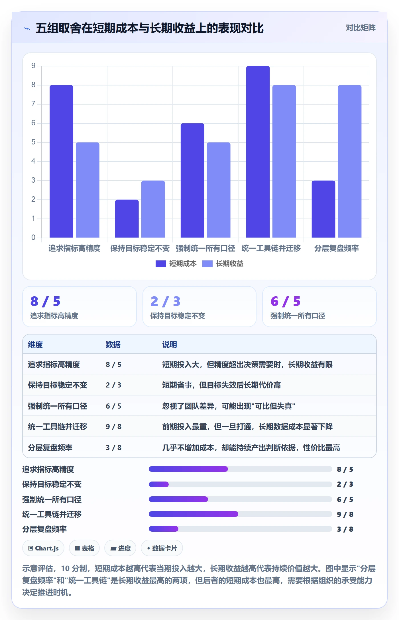 阶段目标管理指南:项目成员如何做好项目目标,数据分析全流程