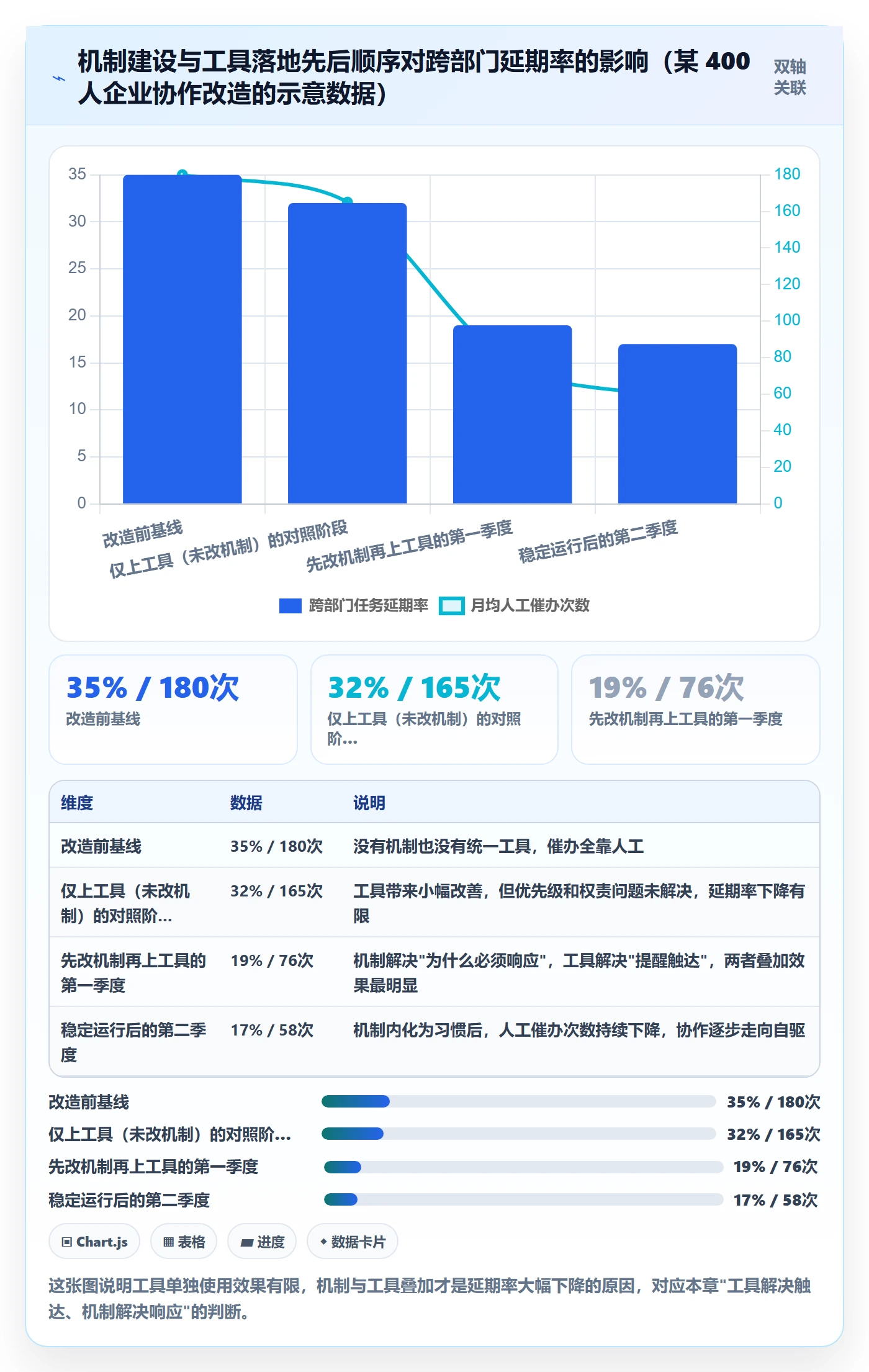 催办管理方法大全:跨部门团队任务提醒最佳实践落地清单