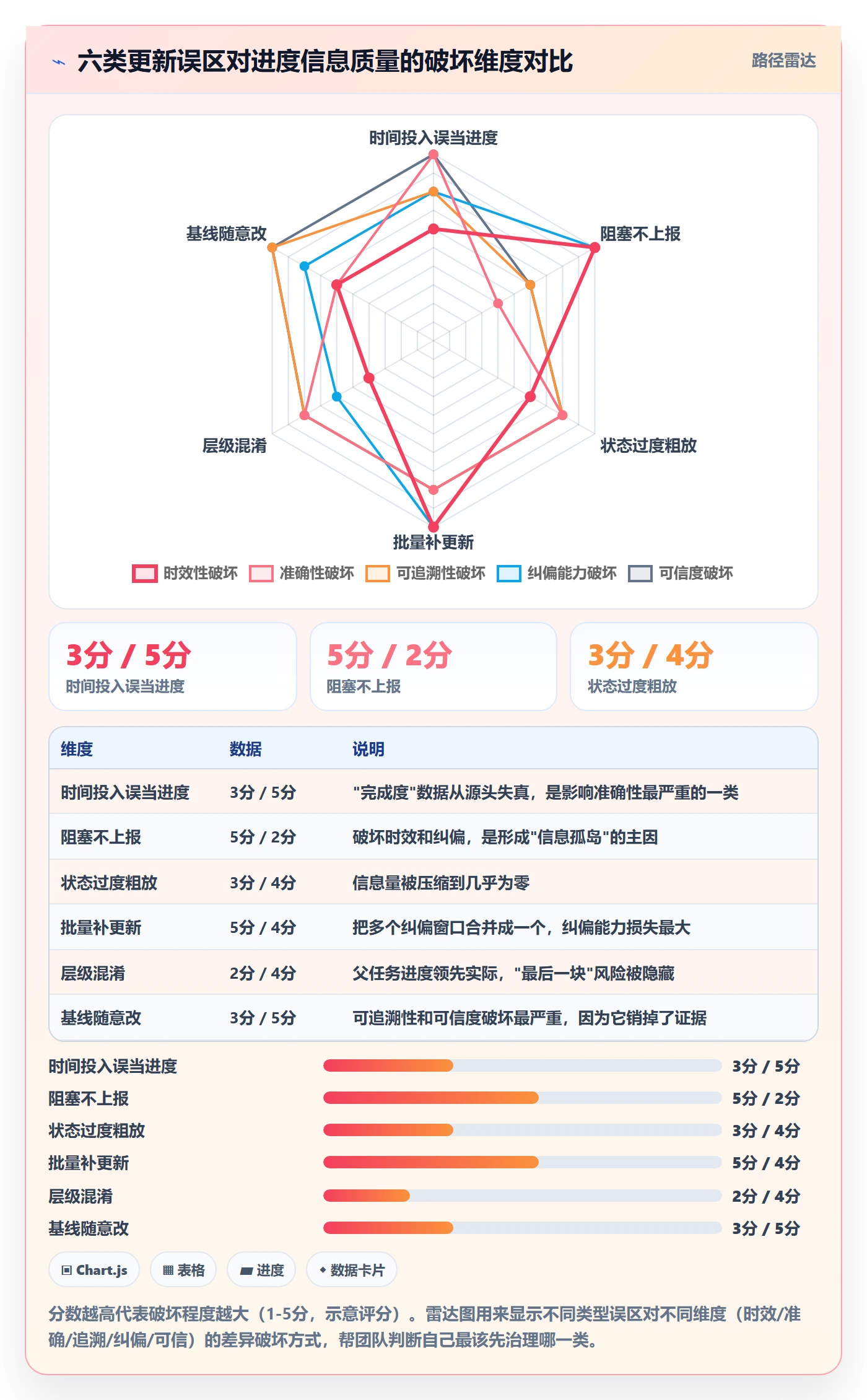 进度管理进度更新教程:项目成员最佳实践,避坑指南