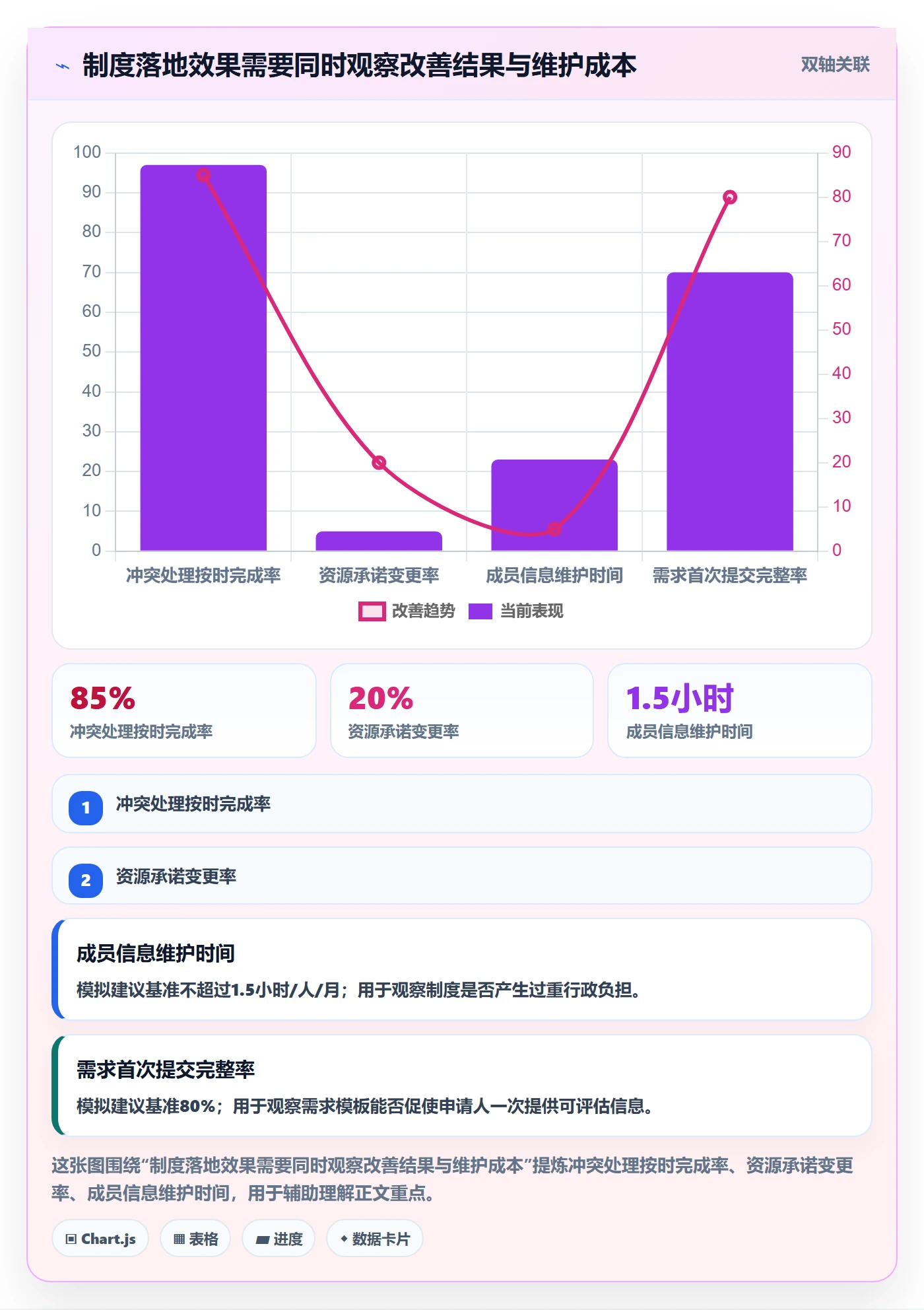 技能实操方法:项目成员提升资源管理效率的制度设计方法与模板