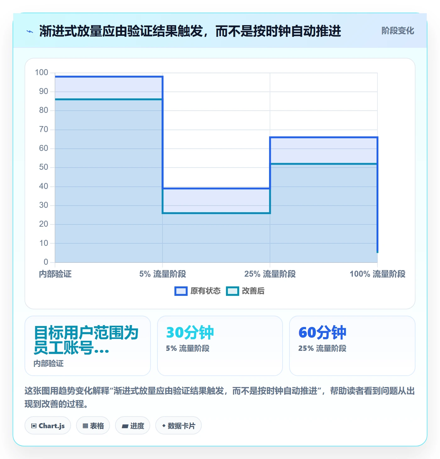 上线管理方法大全：研发团队发布管理数据分析落地清单