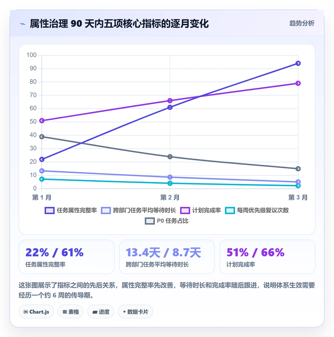 优先级管理指南:跨部门团队如何做好任务属性,落地方案全流程