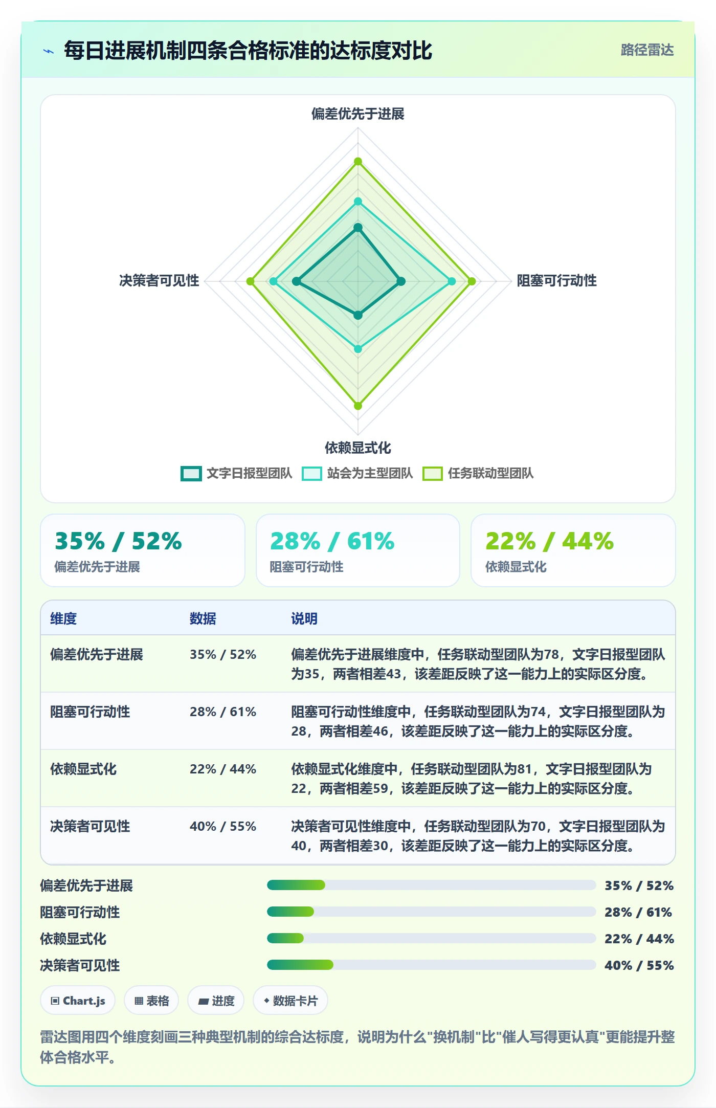 每日进展最佳实践：研发团队进度跟踪协同管理，常见问题