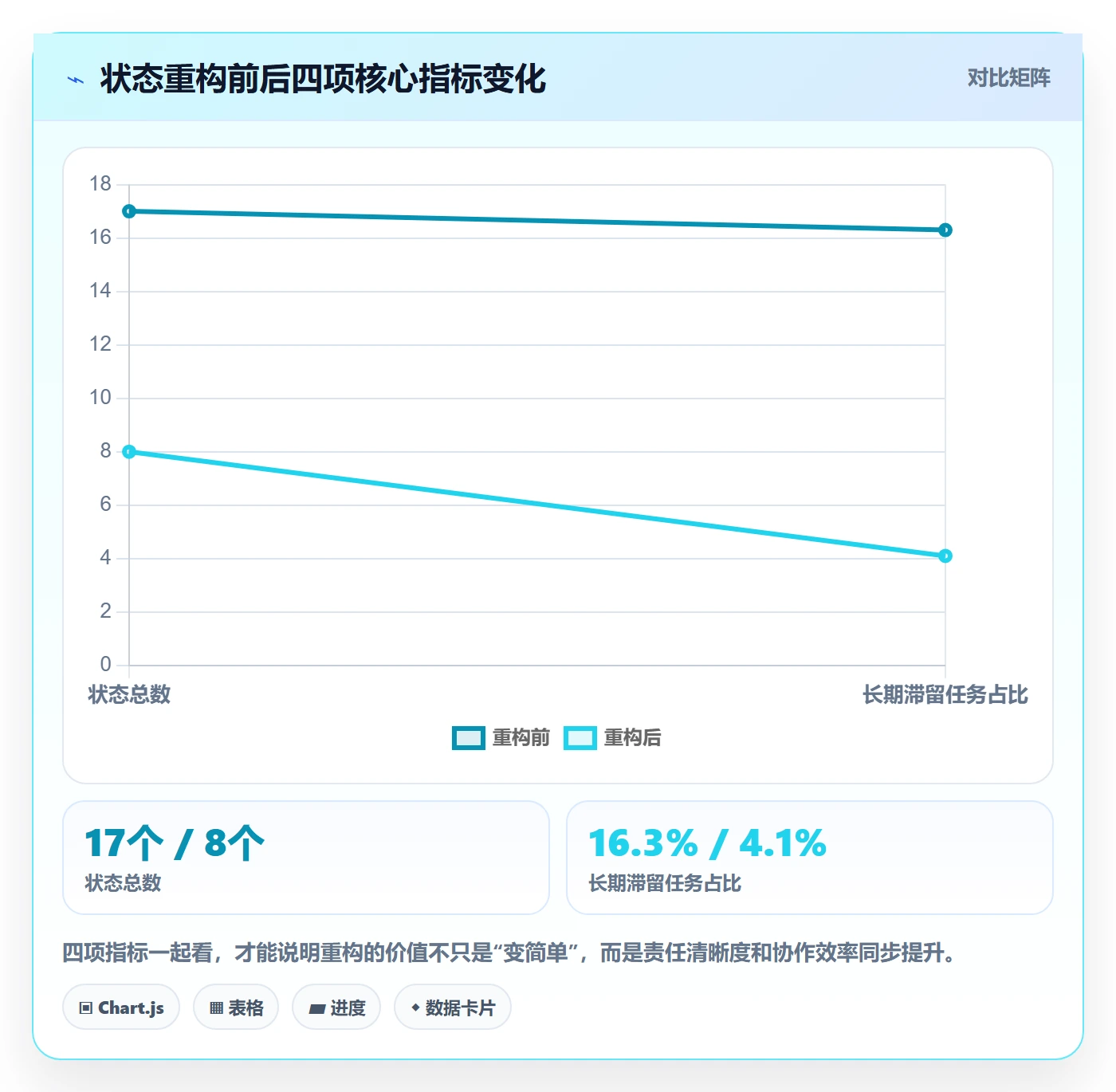 状态怎么做?产品经理最佳实践:任务属性从0到1