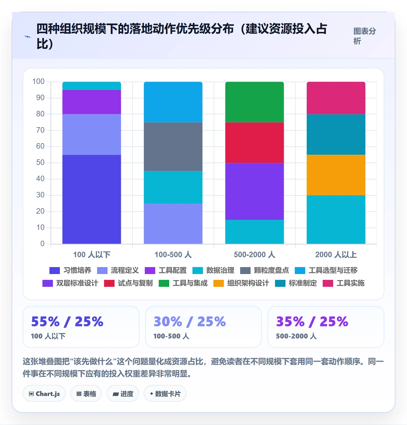 任务管理事项教程:PMO落地方案,避坑指南