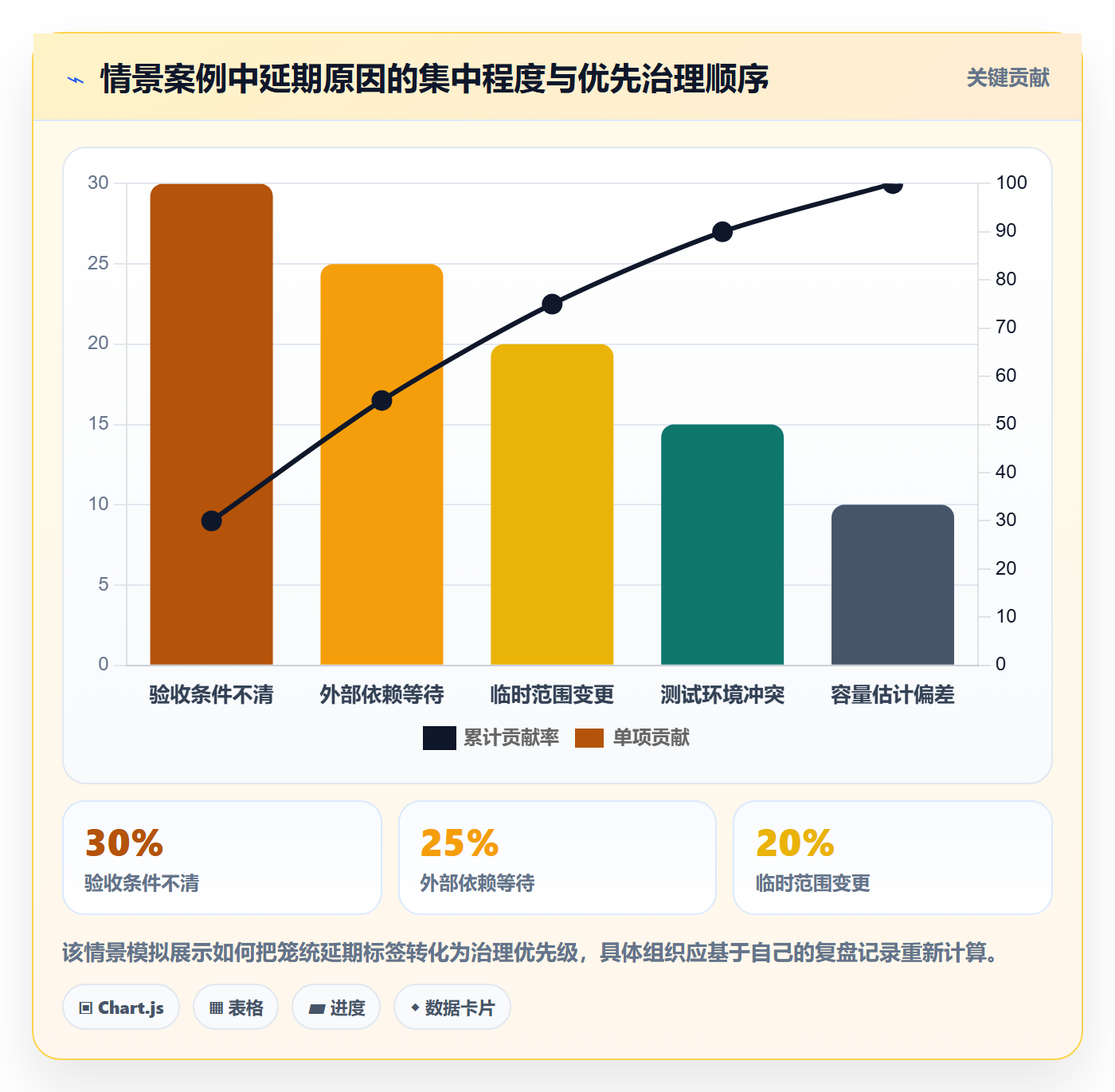Sprint实操方法:PMO提升迭代管理效率的实操方法方法与模板