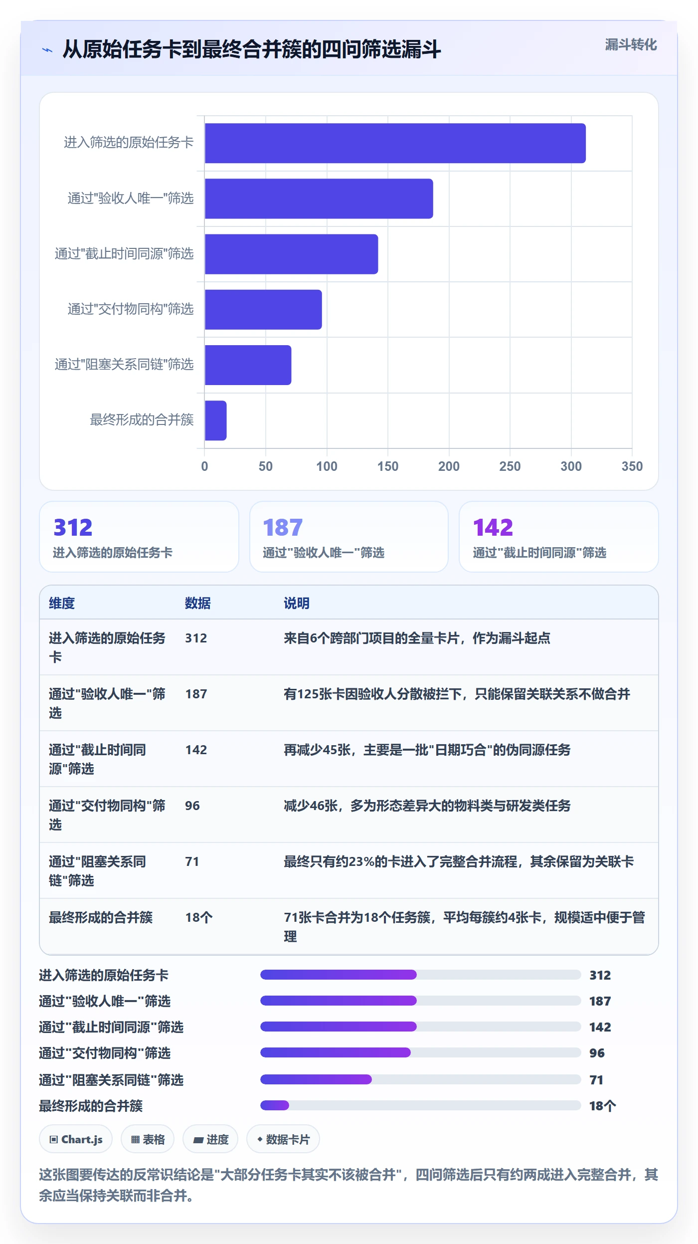 任务合并管理方法大全：跨部门团队任务管理协同管理落地清单