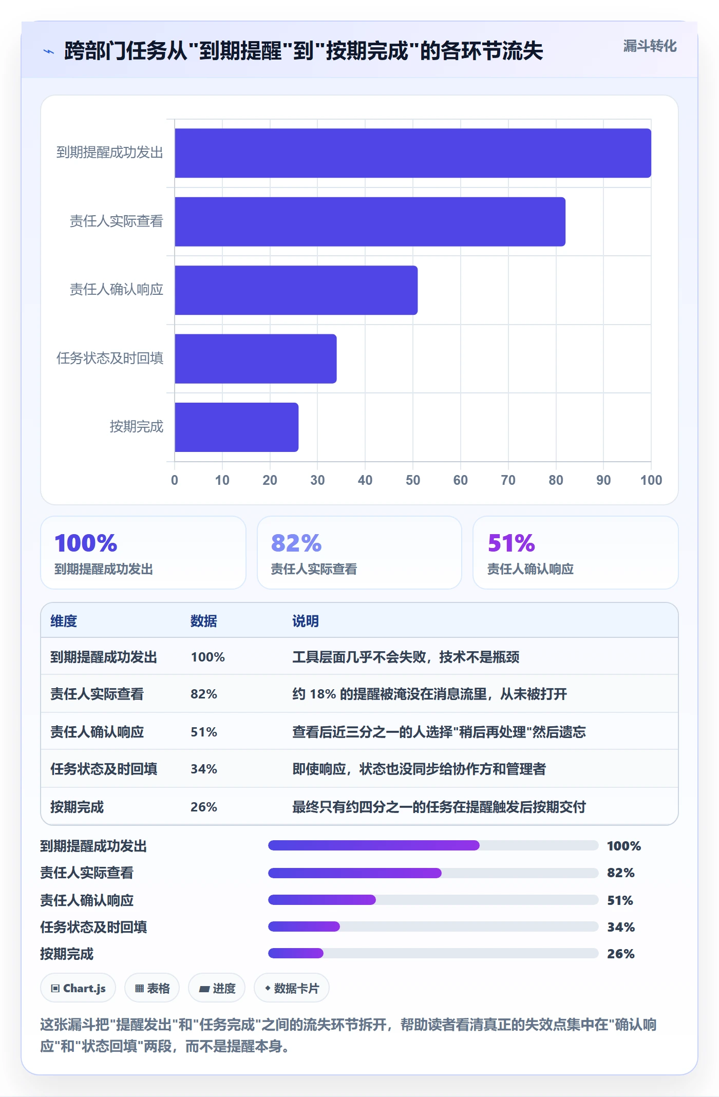 任务提醒如何做好到期提醒？跨部门团队协同管理与操作步骤