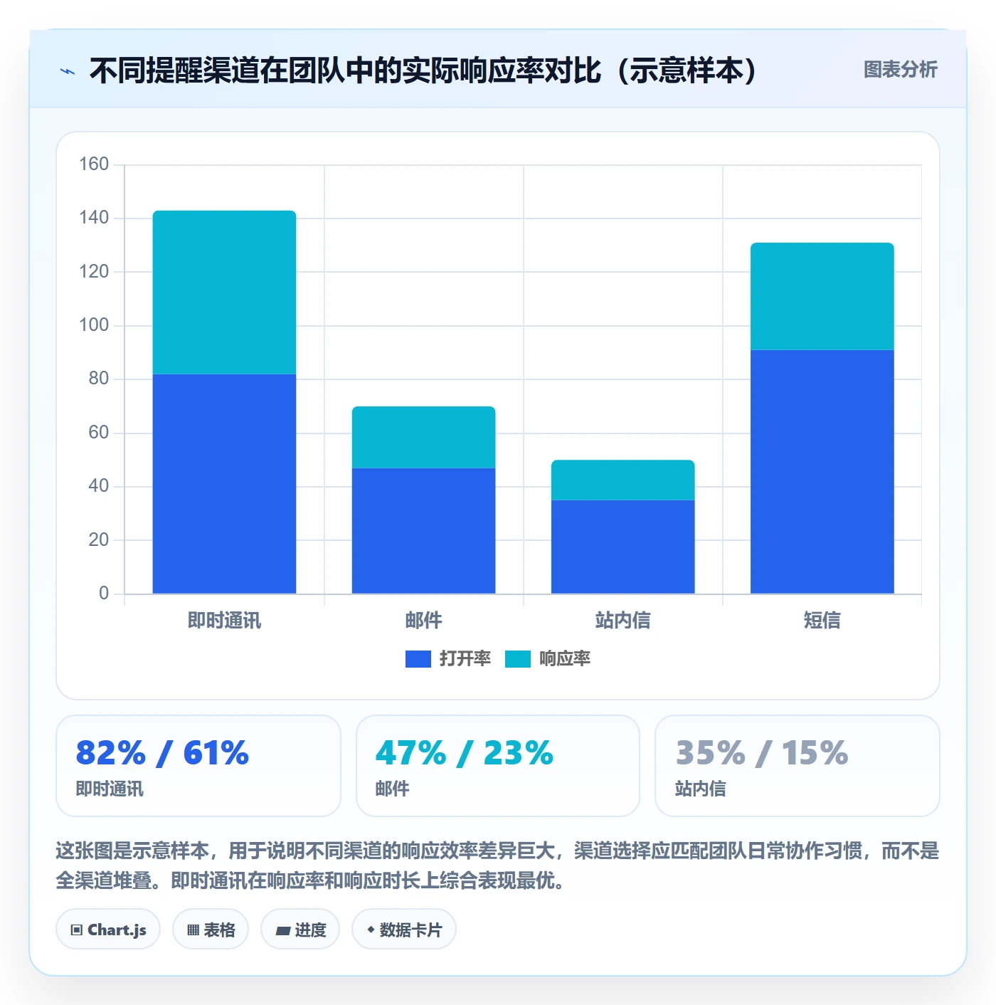 任务提醒如何做好自动提醒?项目负责人落地方案与操作步骤