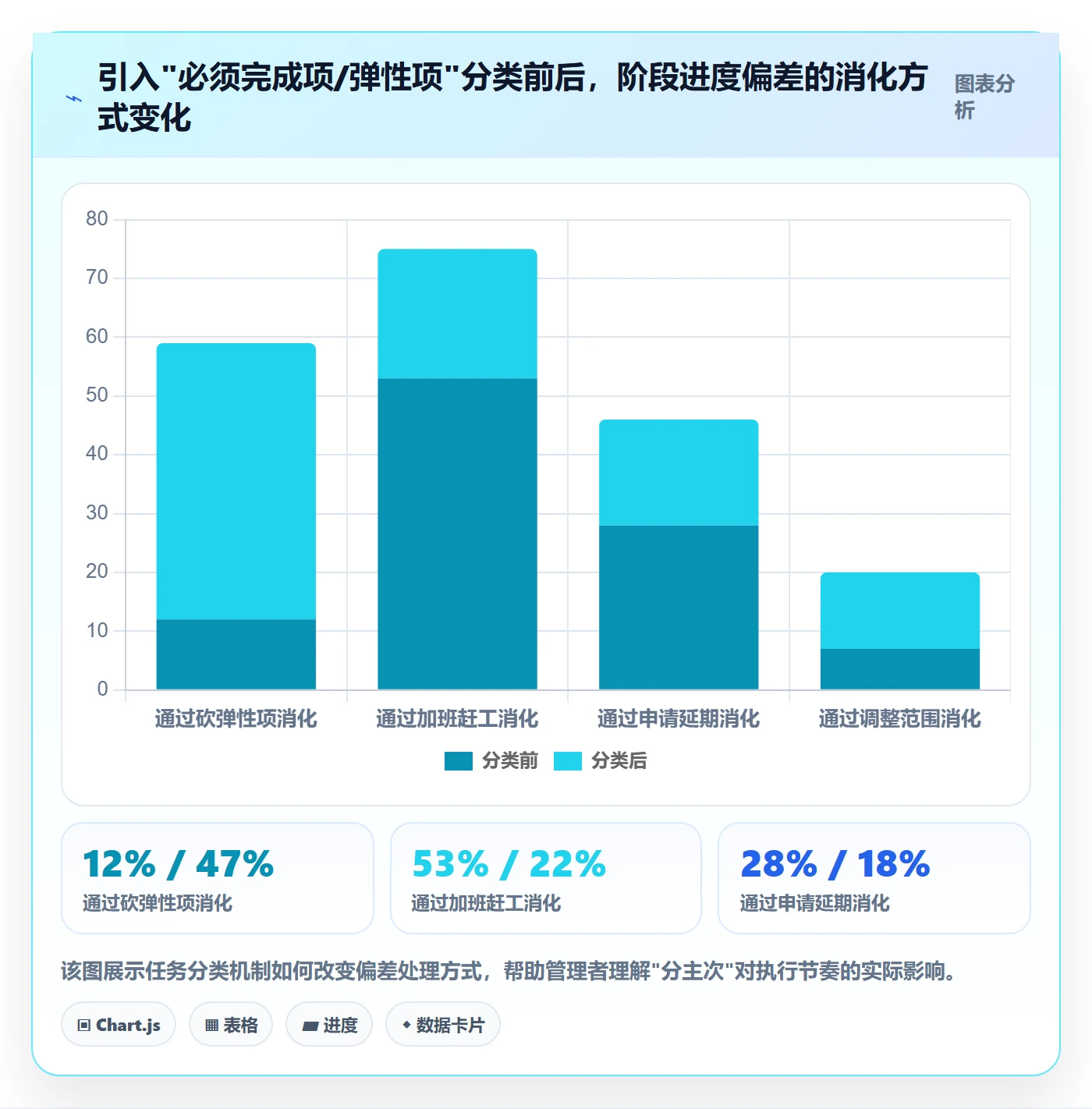 阶段进度实操方法：企业管理者提升进度管理效率的风险控制方法与模板