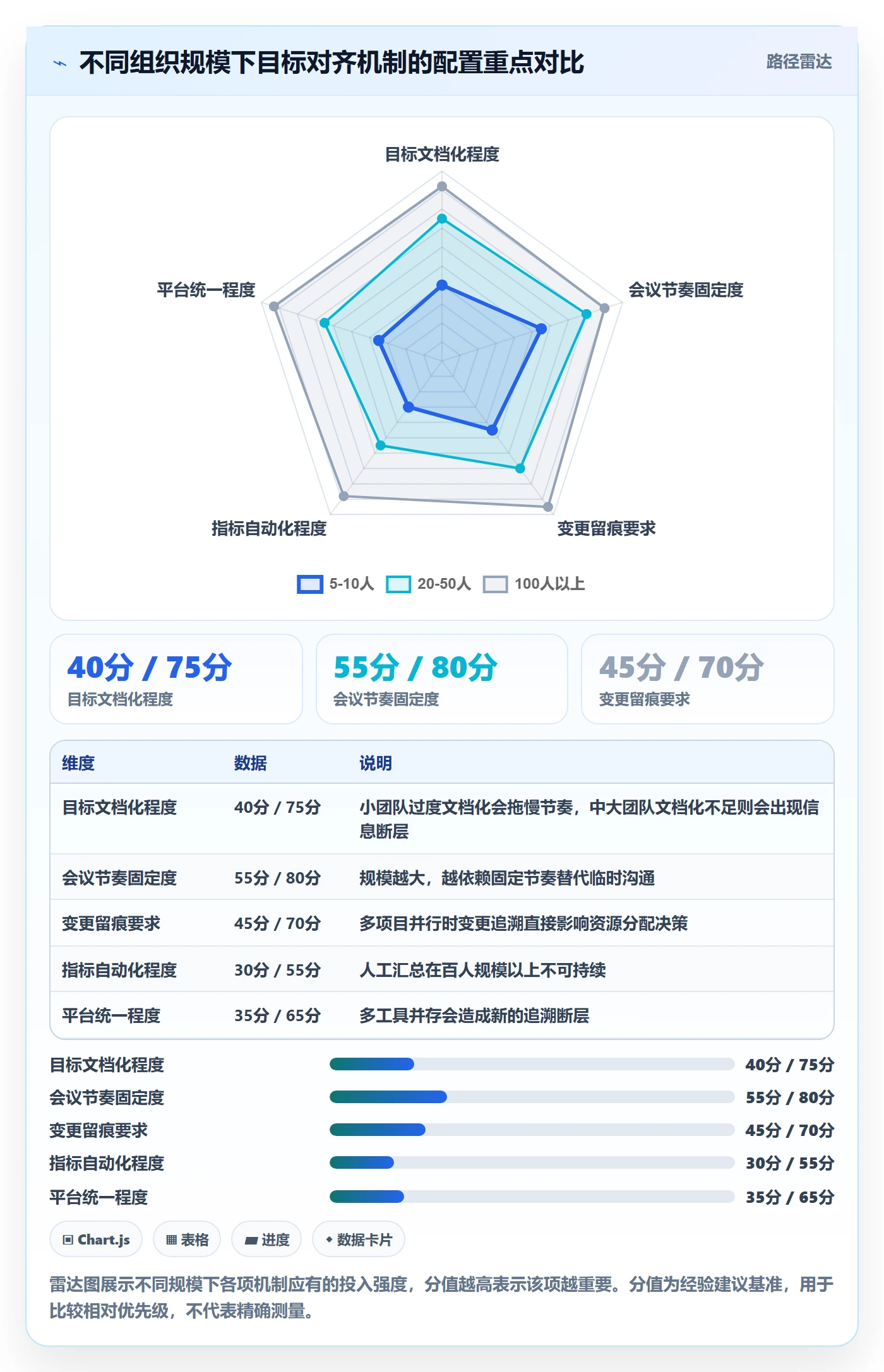 项目目标目标对齐全流程:项目负责人入门指南与一文讲清