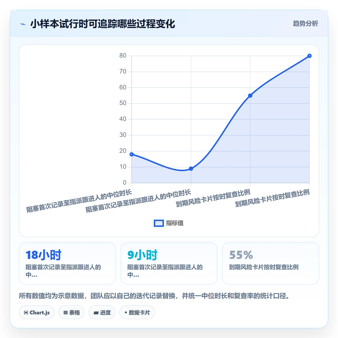 卡片最佳实践:研发团队看板风险控制,常见问题