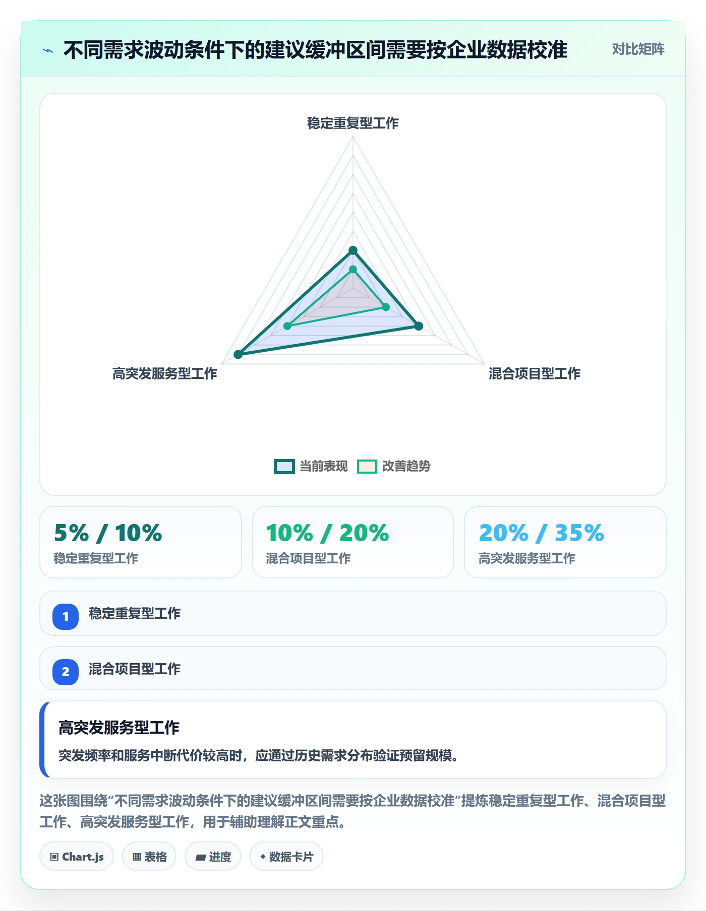 资源分配流程与规范：企业管理者资源管理效率提升关键指标