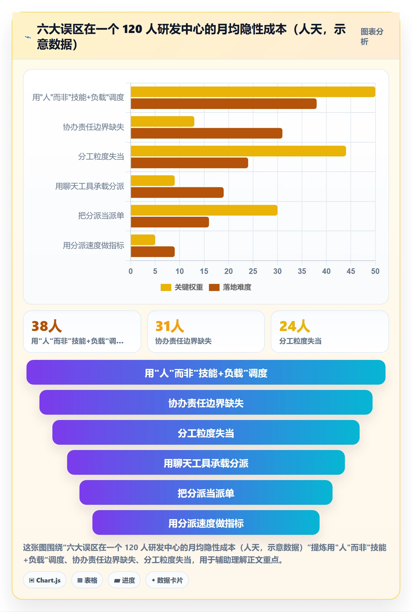 协办实操方法:研发团队提升任务分派效率的落地方案方法与模板