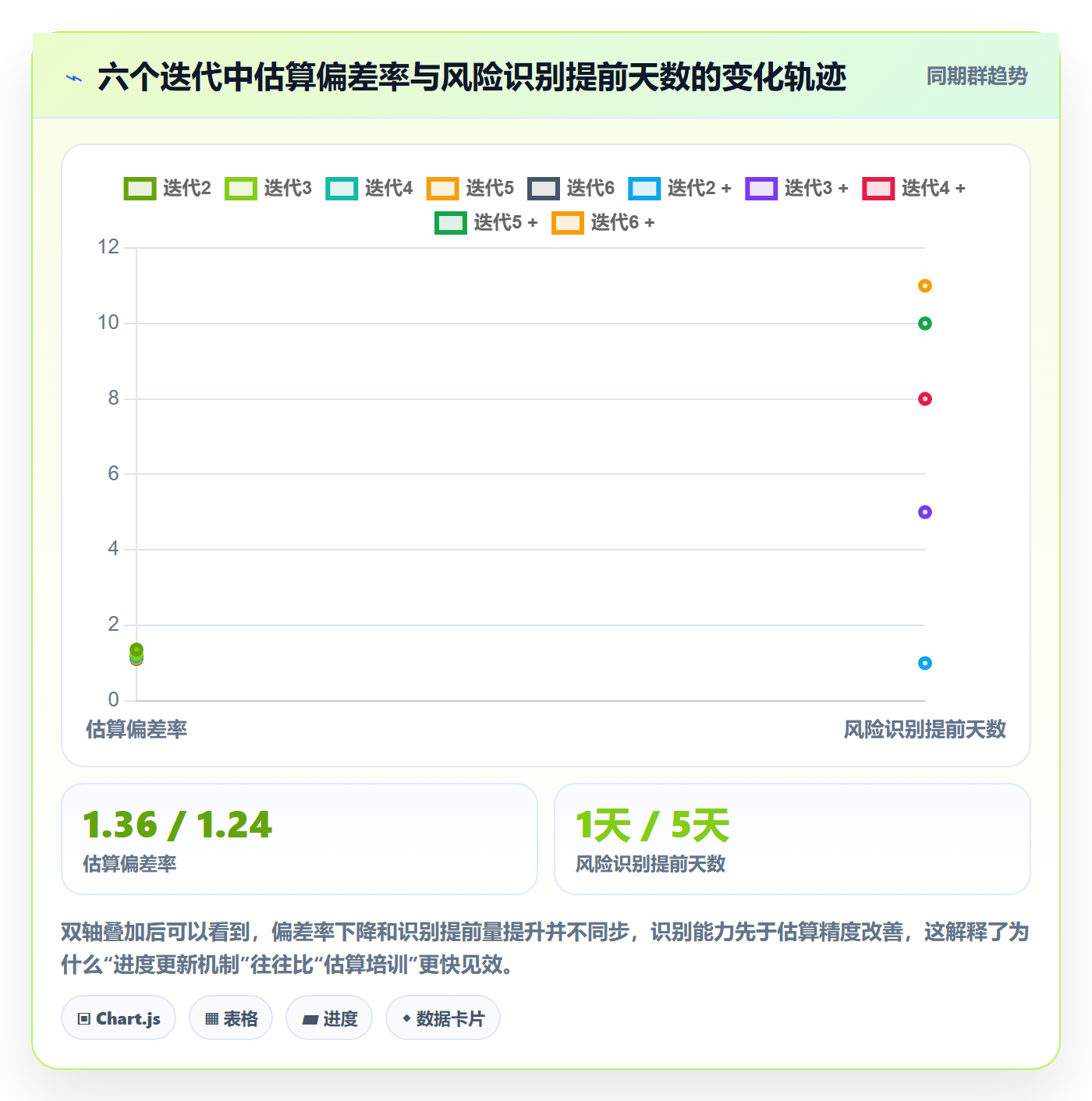进度管理进度更新教程:研发团队风险控制,避坑指南