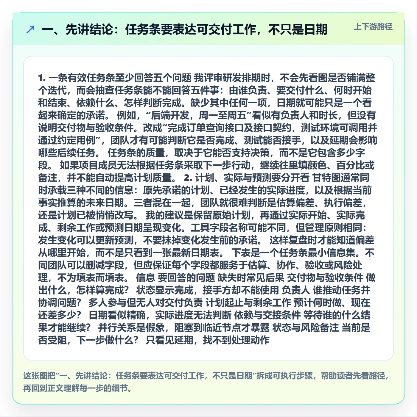 任务条最佳实践：研发团队甘特图最佳实践，常见问题