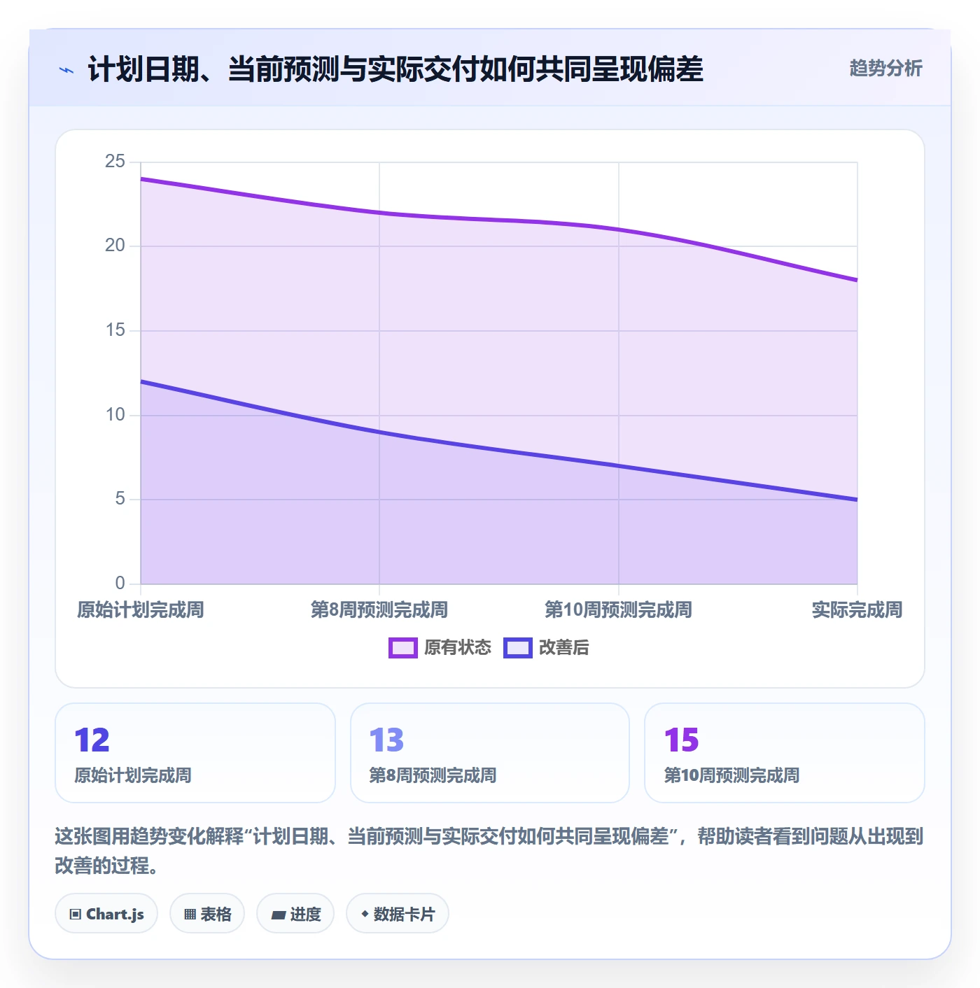 进度跟踪进展教程：实施团队风险控制，避坑指南