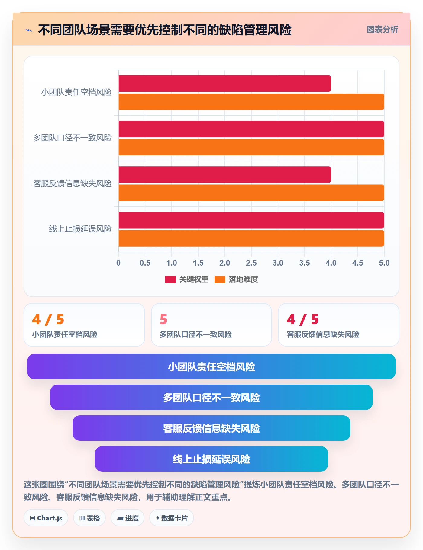 Bug / 缺陷如何做好缺陷?项目成员协同管理与操作步骤
