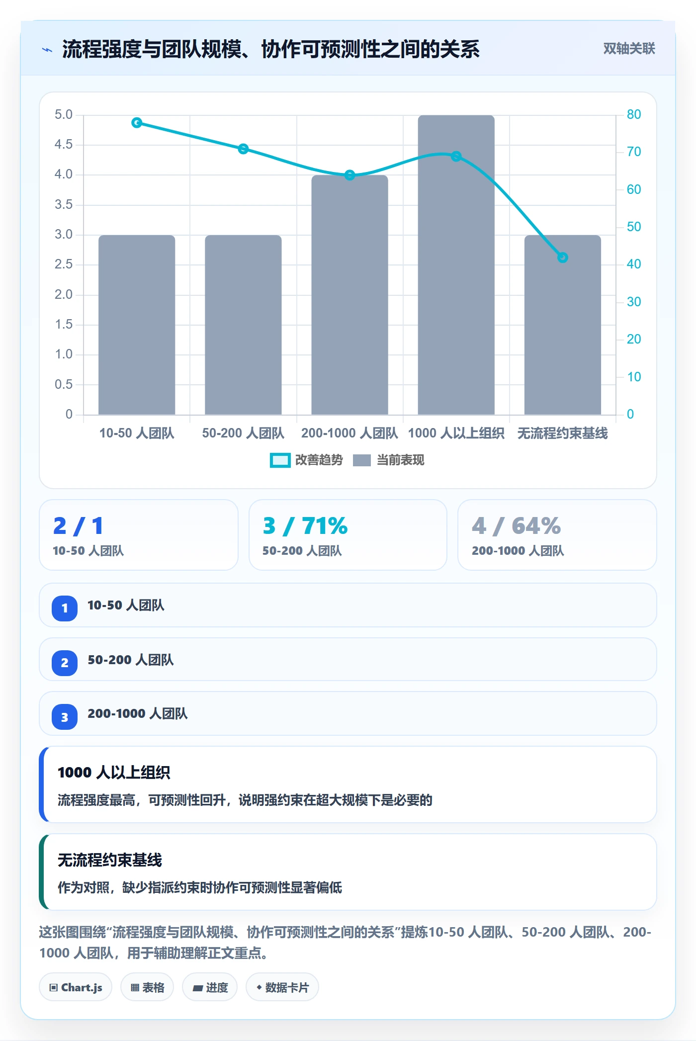 指派最佳实践：项目负责人任务分派风险控制，常见问题