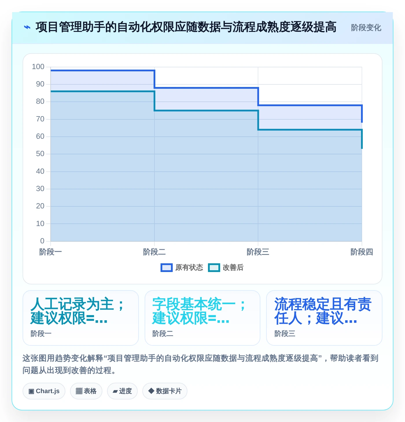2026年必备:十大如何创建项目管理助手工具深度对比