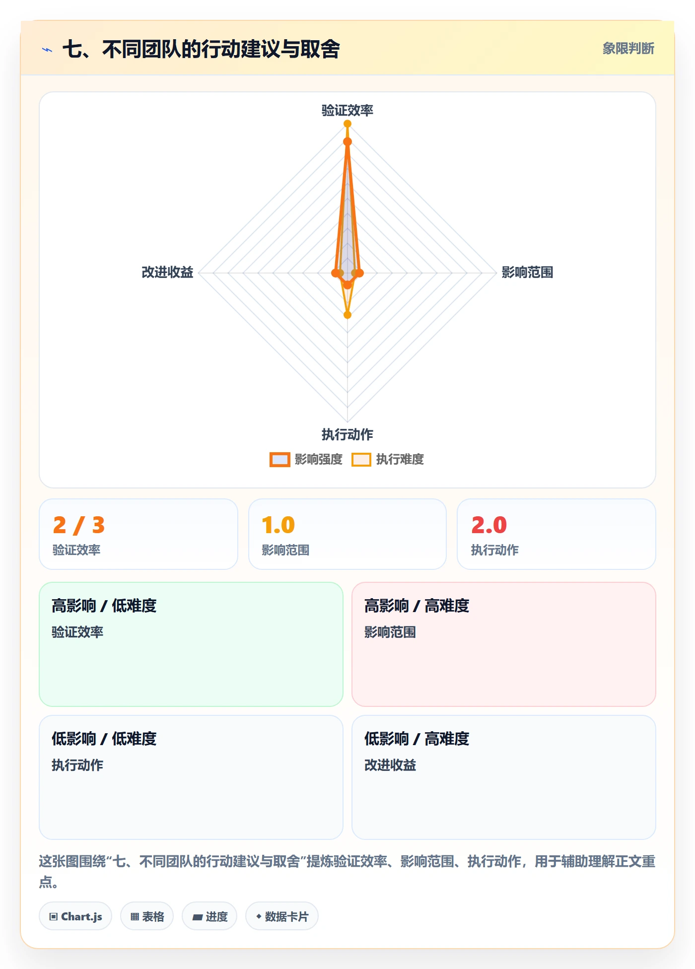 七、不同团队的行动建议与取舍