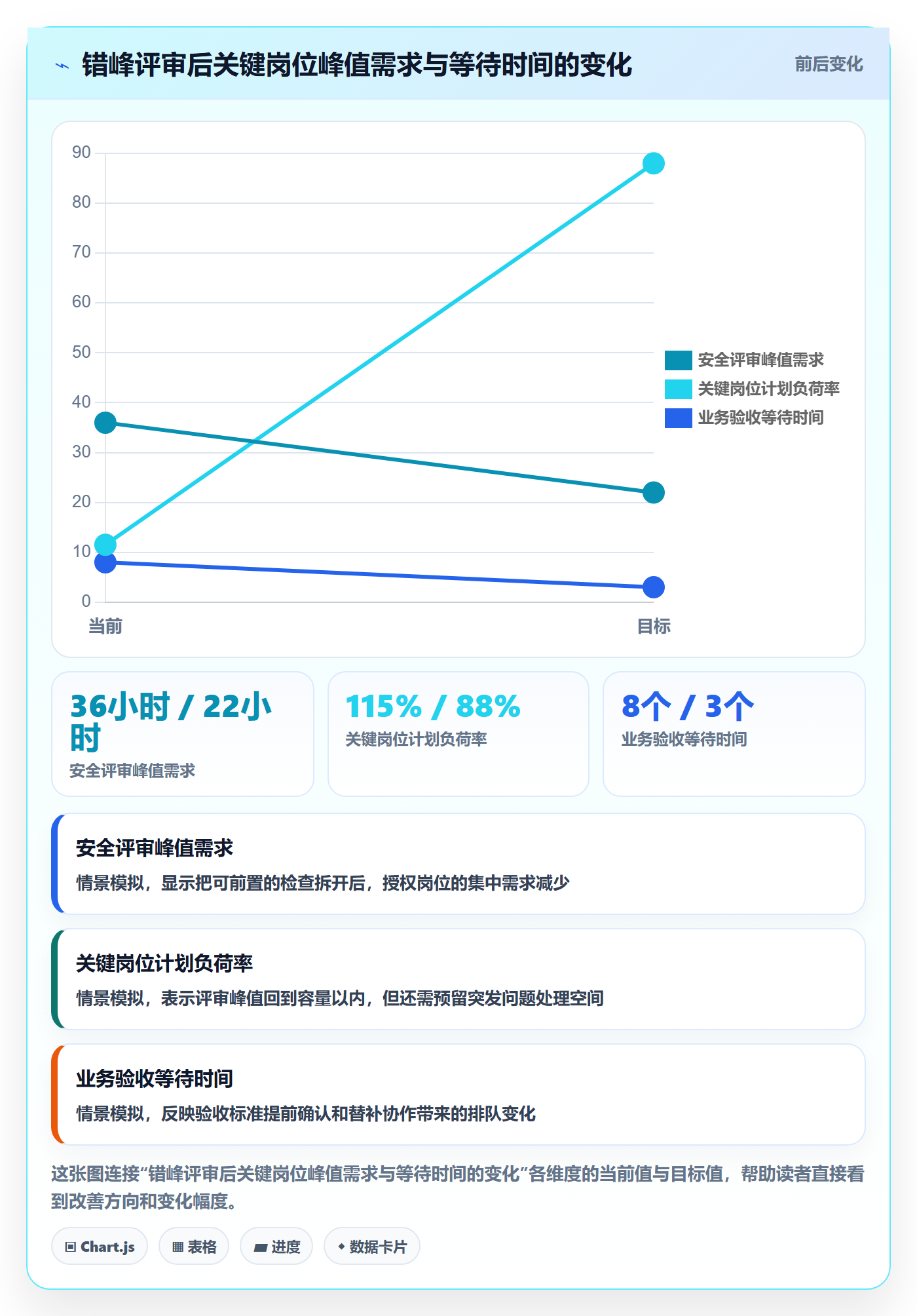 角色最佳实践：项目经理资源管理实操方法，常见问题