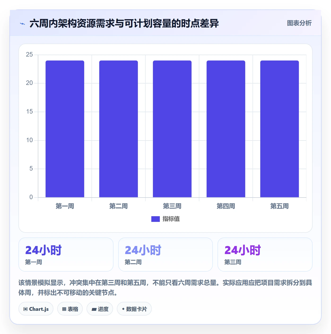 资源冲突最佳实践:项目经理人力资源计划制度设计,常见问题
