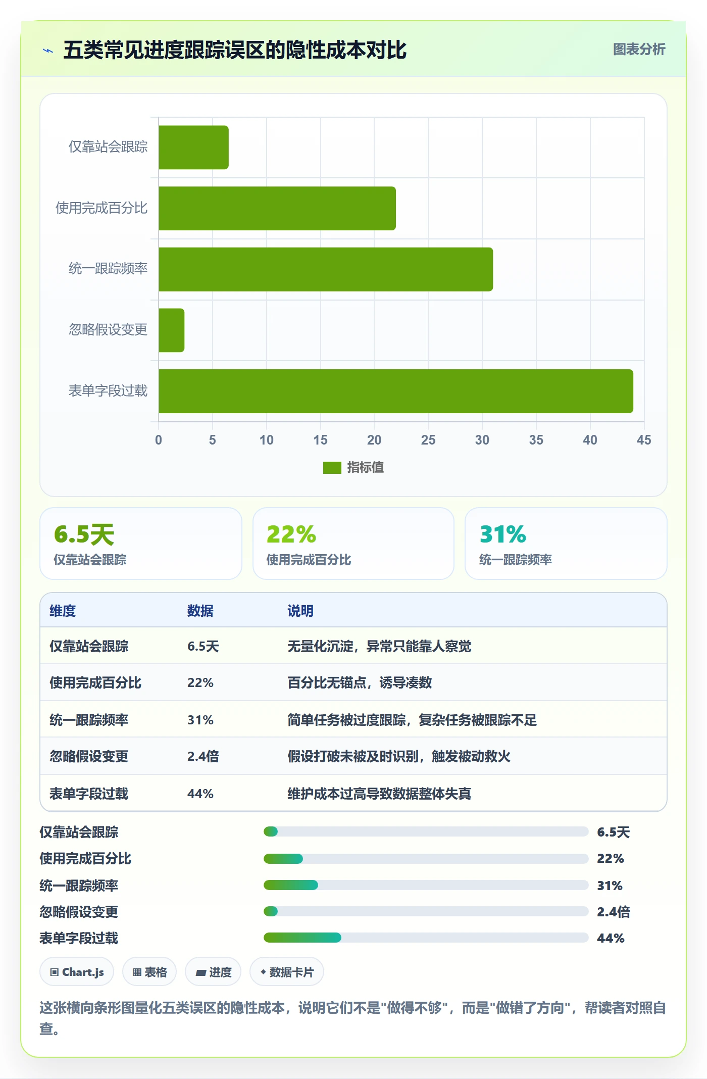 进度跟踪如何做好追踪？研发团队落地方案与操作步骤