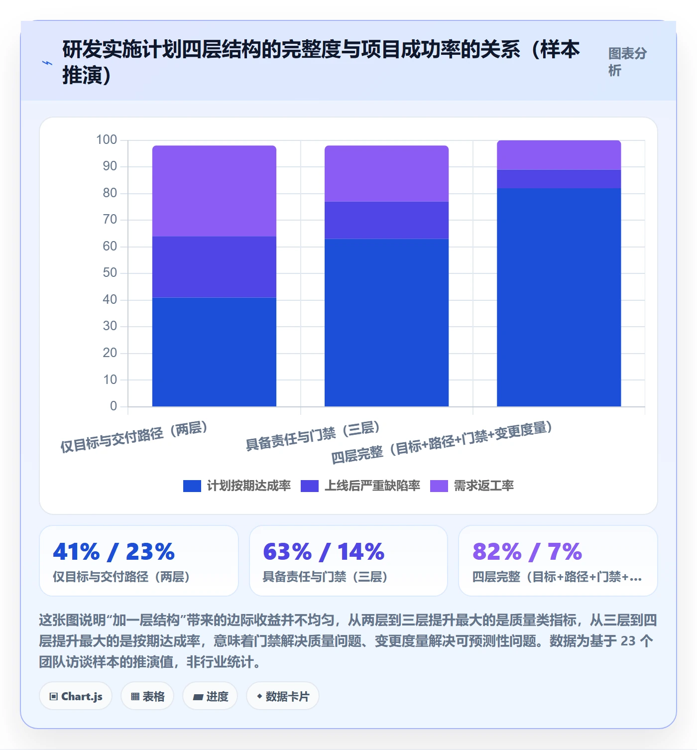 实施计划流程与规范：研发团队项目规划实操方法关键指标