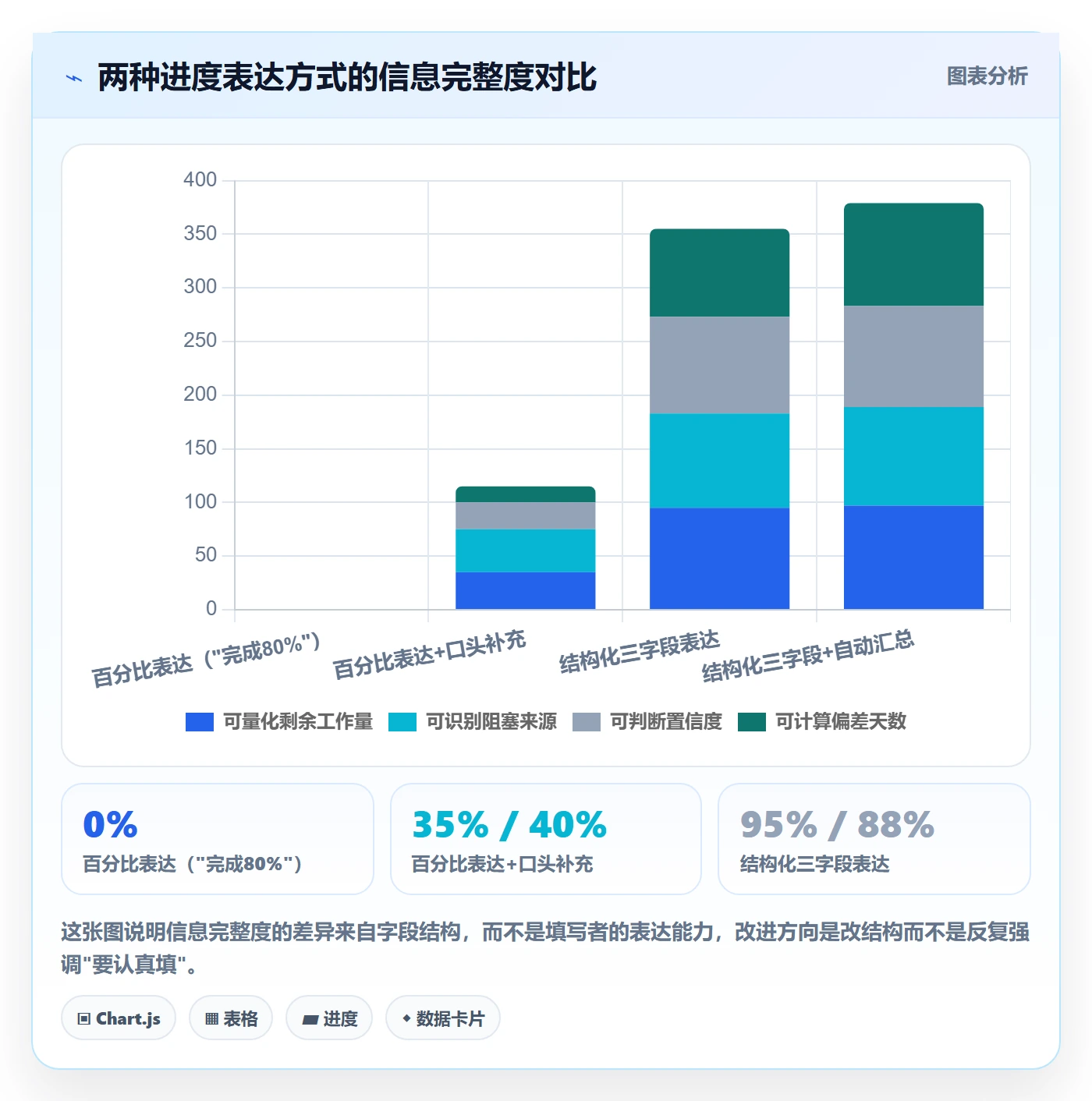 进度更新流程与规范：企业管理者进度管理效率提升关键指标