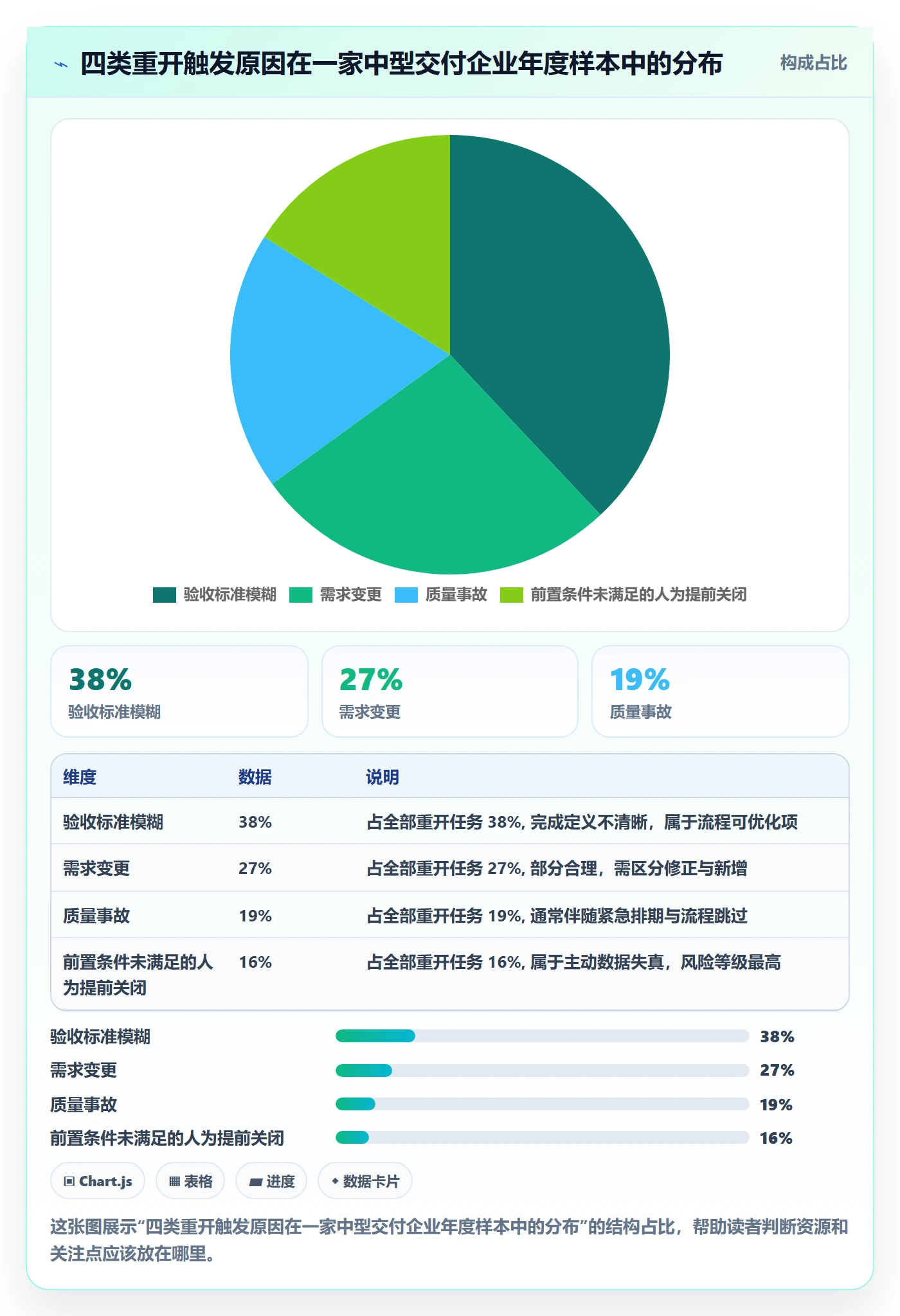 任务执行如何做好重开？项目经理风险控制与操作步骤