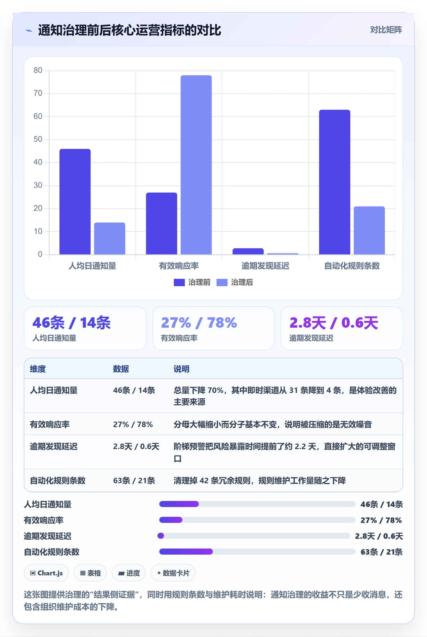 消息通知管理方法大全:项目负责人任务提醒入门指南落地清单