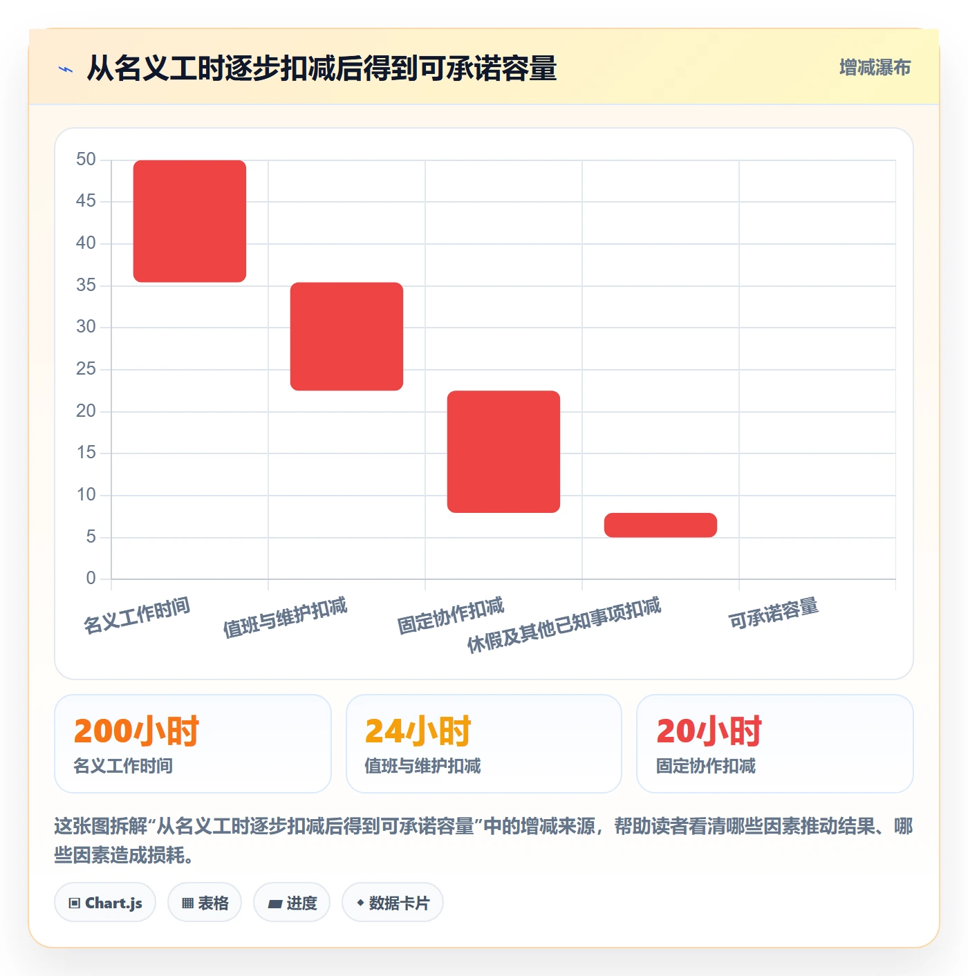 资源管理资源占用全流程:项目经理数据分析与一文讲清
