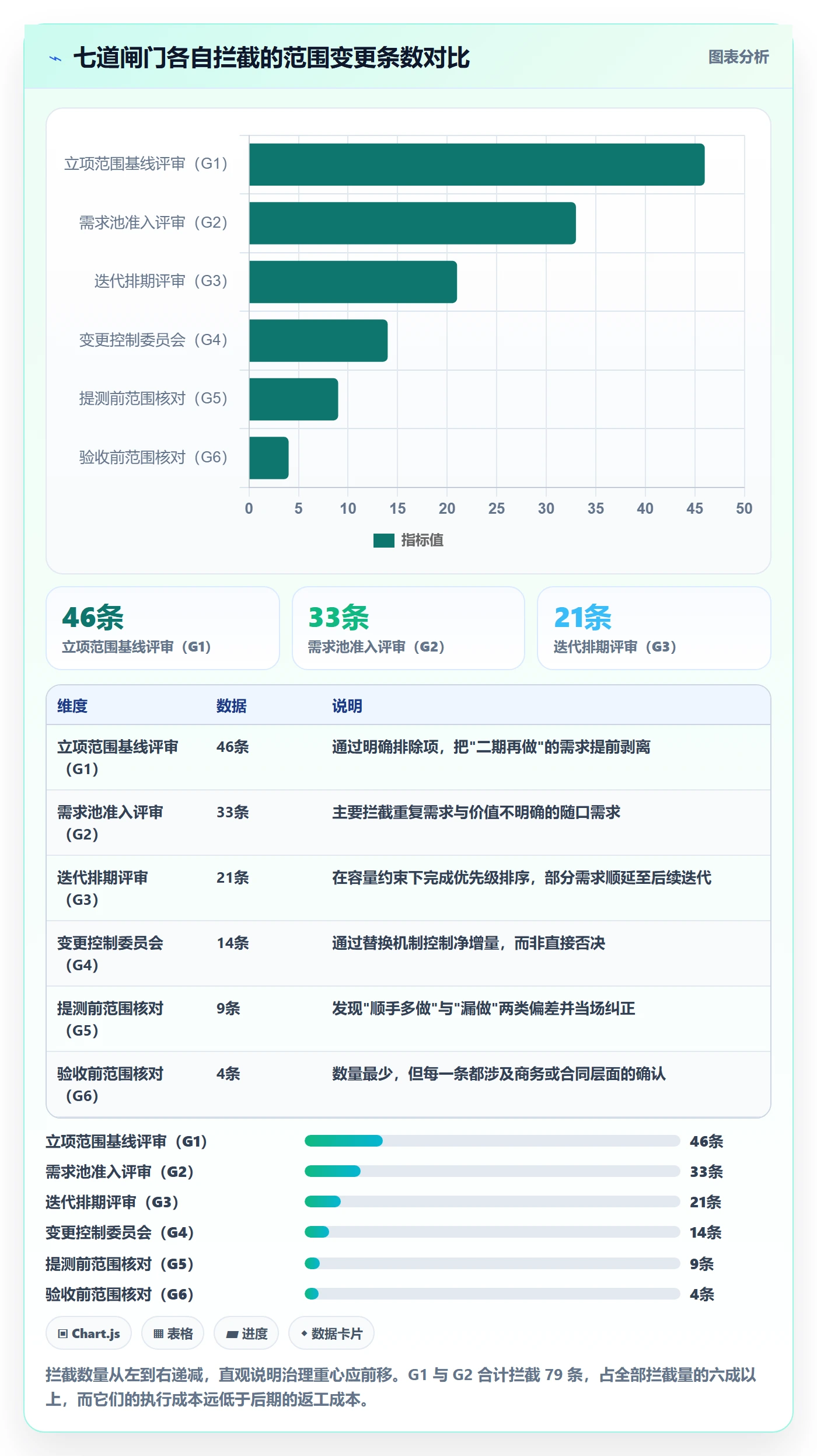 工作范围流程与规范:管理层项目范围入门指南关键指标