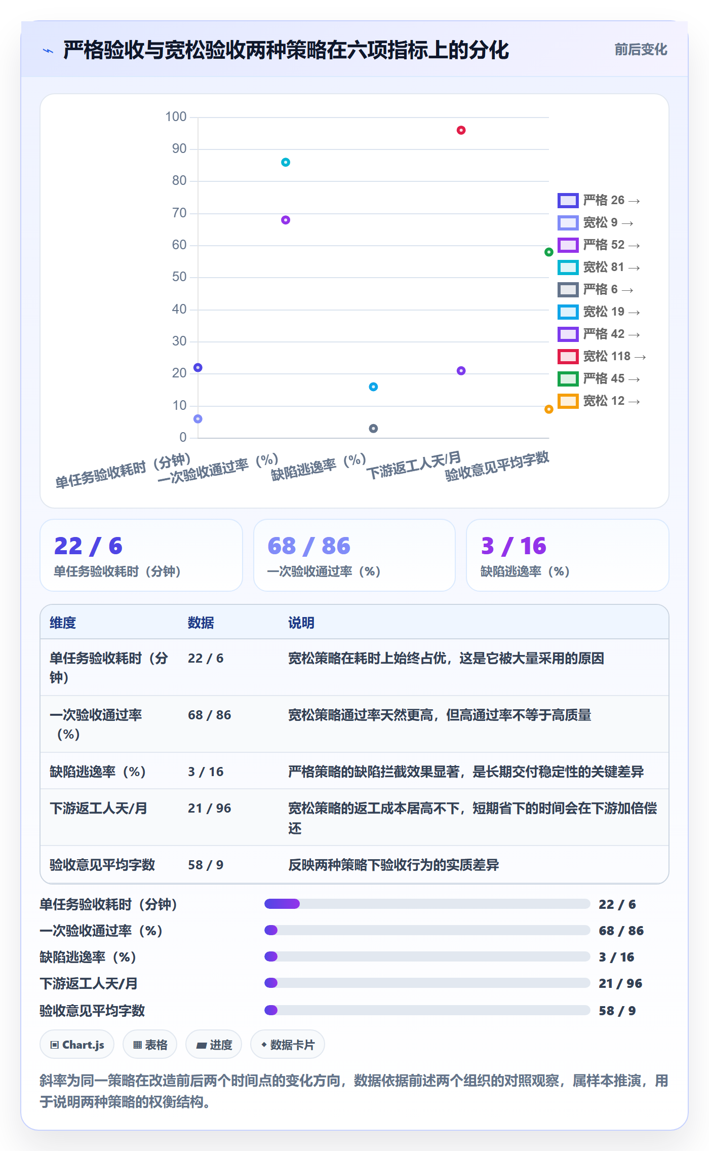 任务验收验收教程:项目成员制度设计,避坑指南