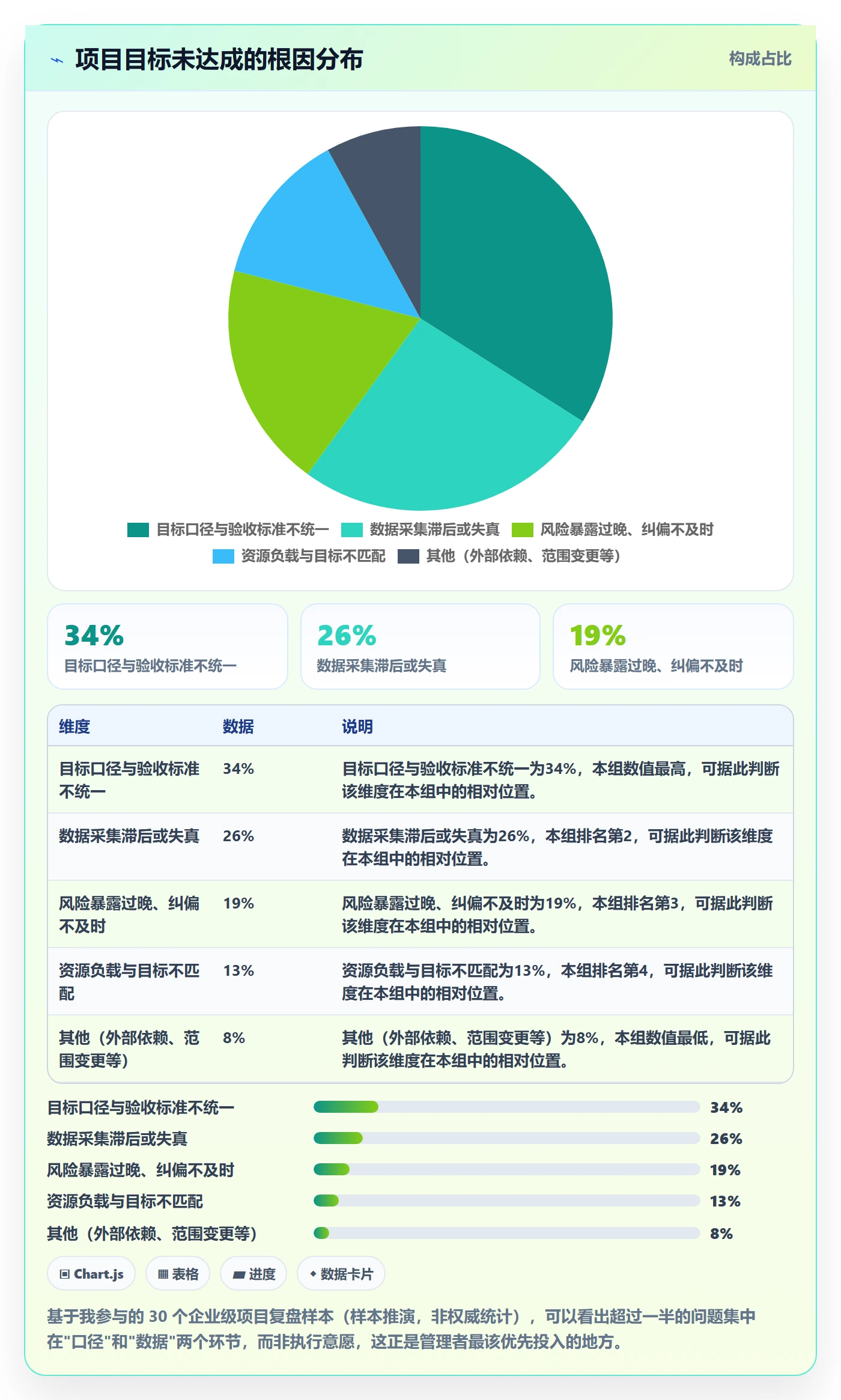 目标进度实操方法:企业管理者提升项目目标效率的数据分析方法与模板