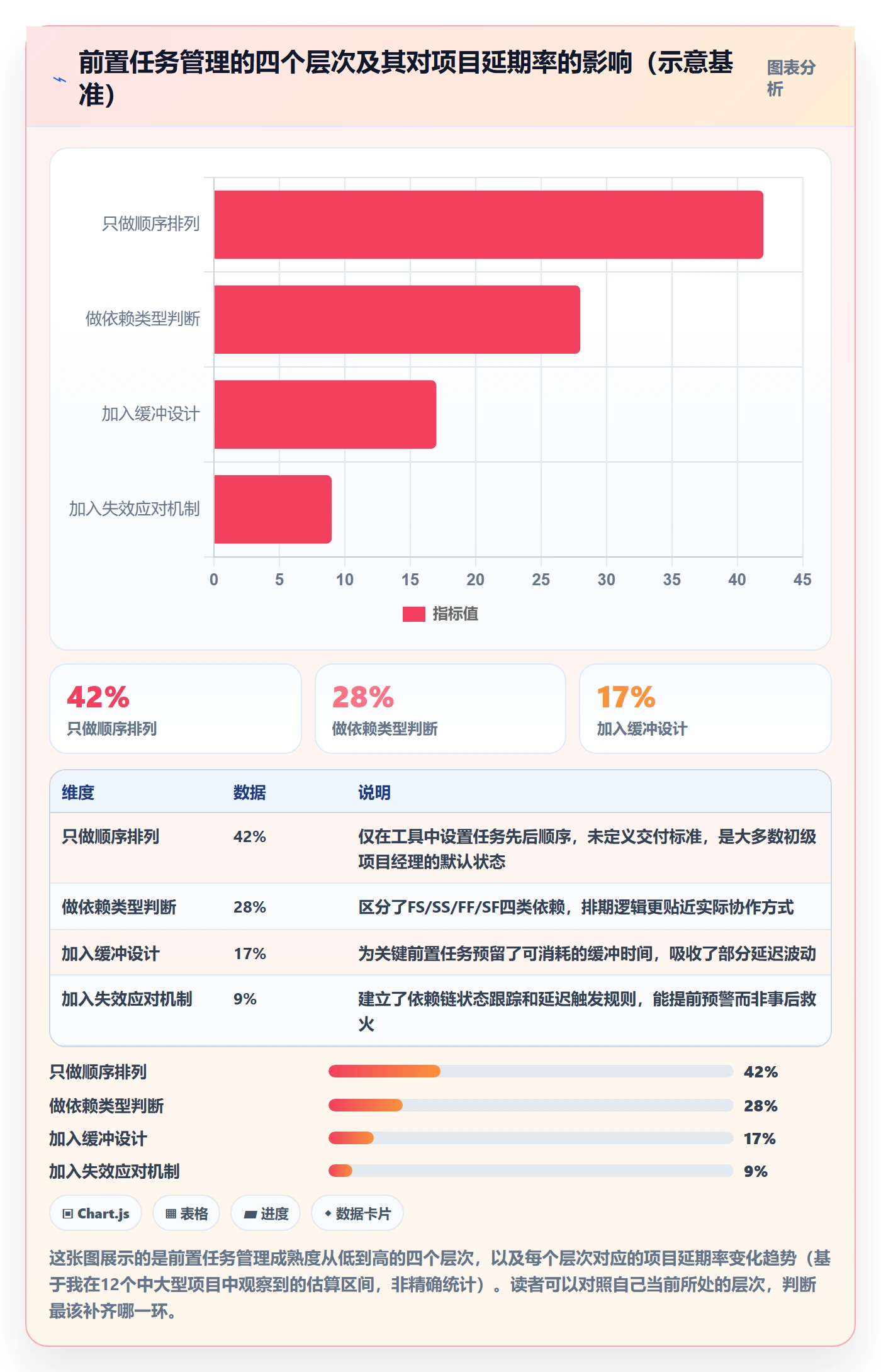 前置任务管理方法大全：项目经理任务依赖入门指南落地清单