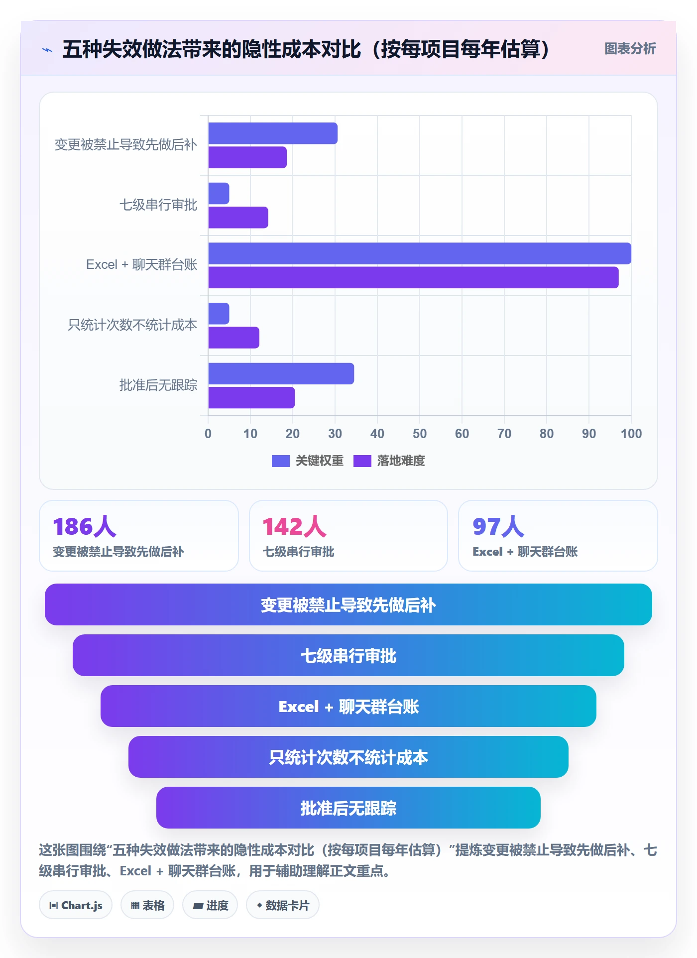 范围变更管理指南:企业管理者如何做好项目范围,实操方法全流程