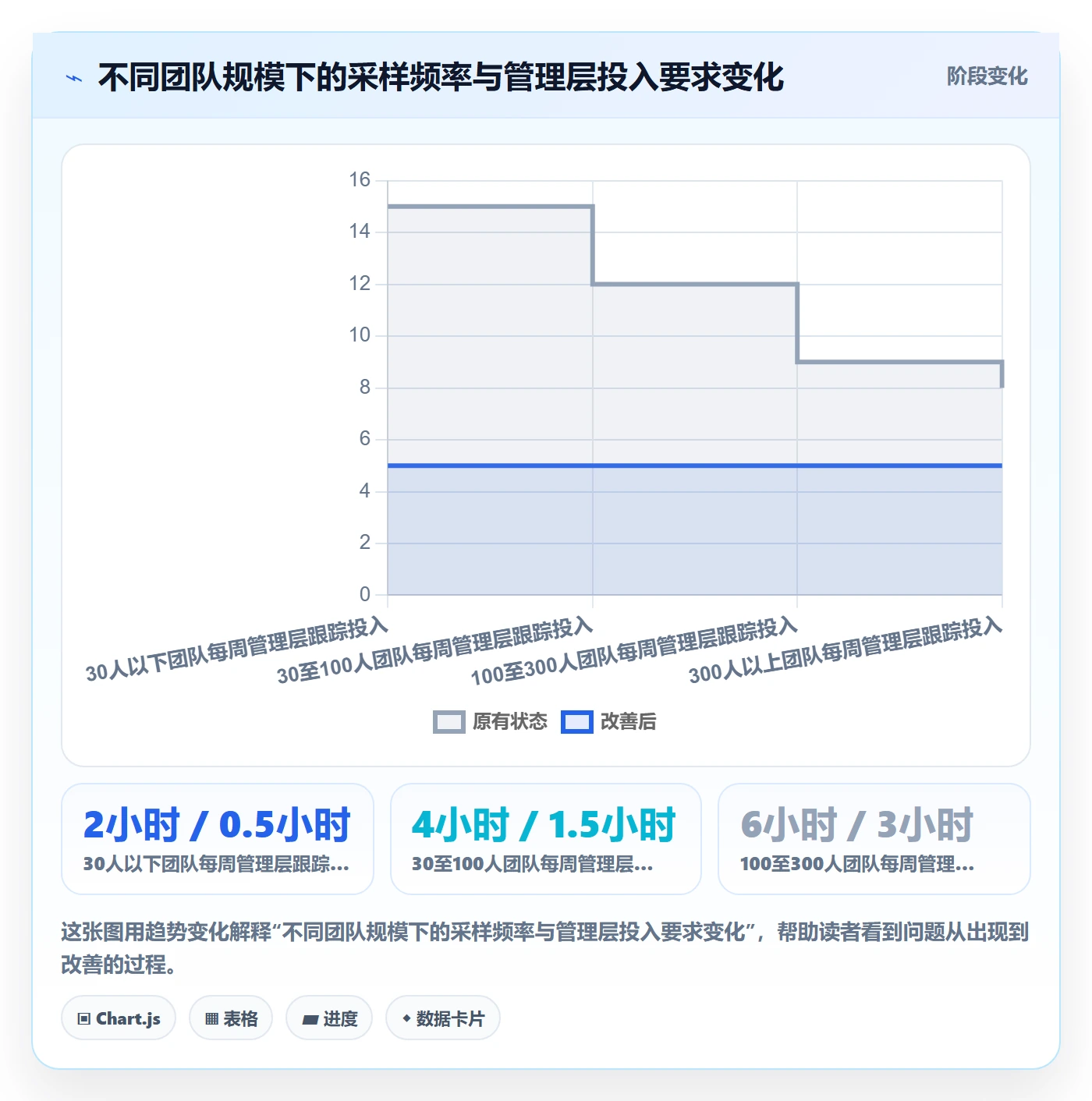 动态实操方法:管理层提升进度跟踪效率的数据分析方法与模板