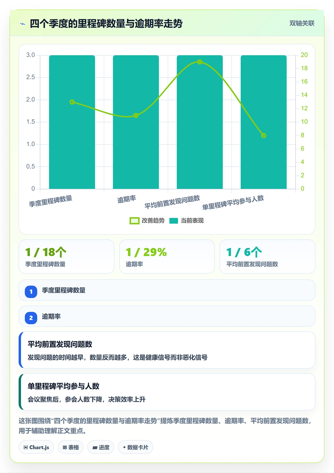 里程碑节点验收全流程：项目负责人入门指南与一文讲清